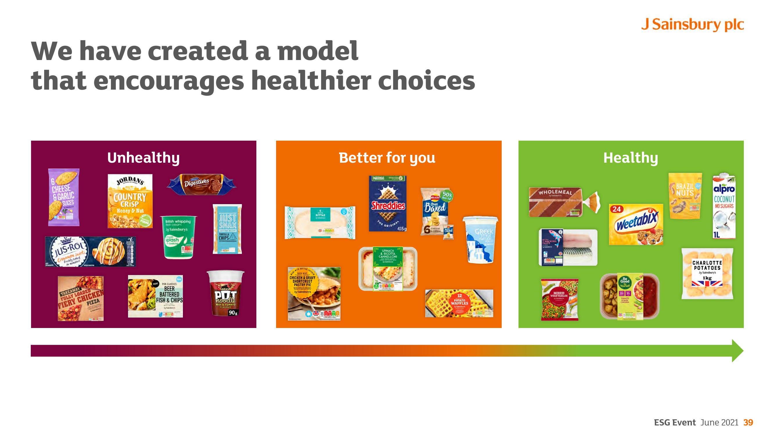 Sainsbury's ESG slide image #39