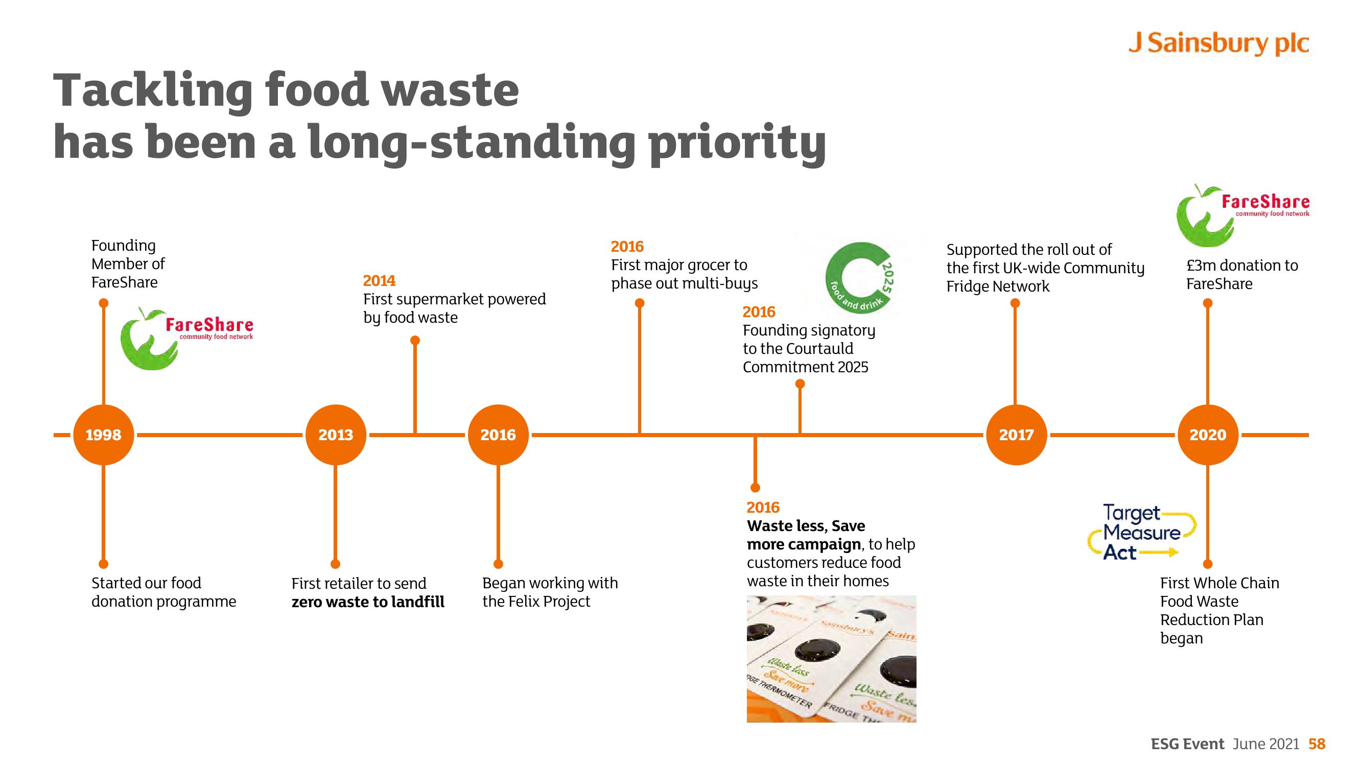 Sainsbury's ESG slide image #58