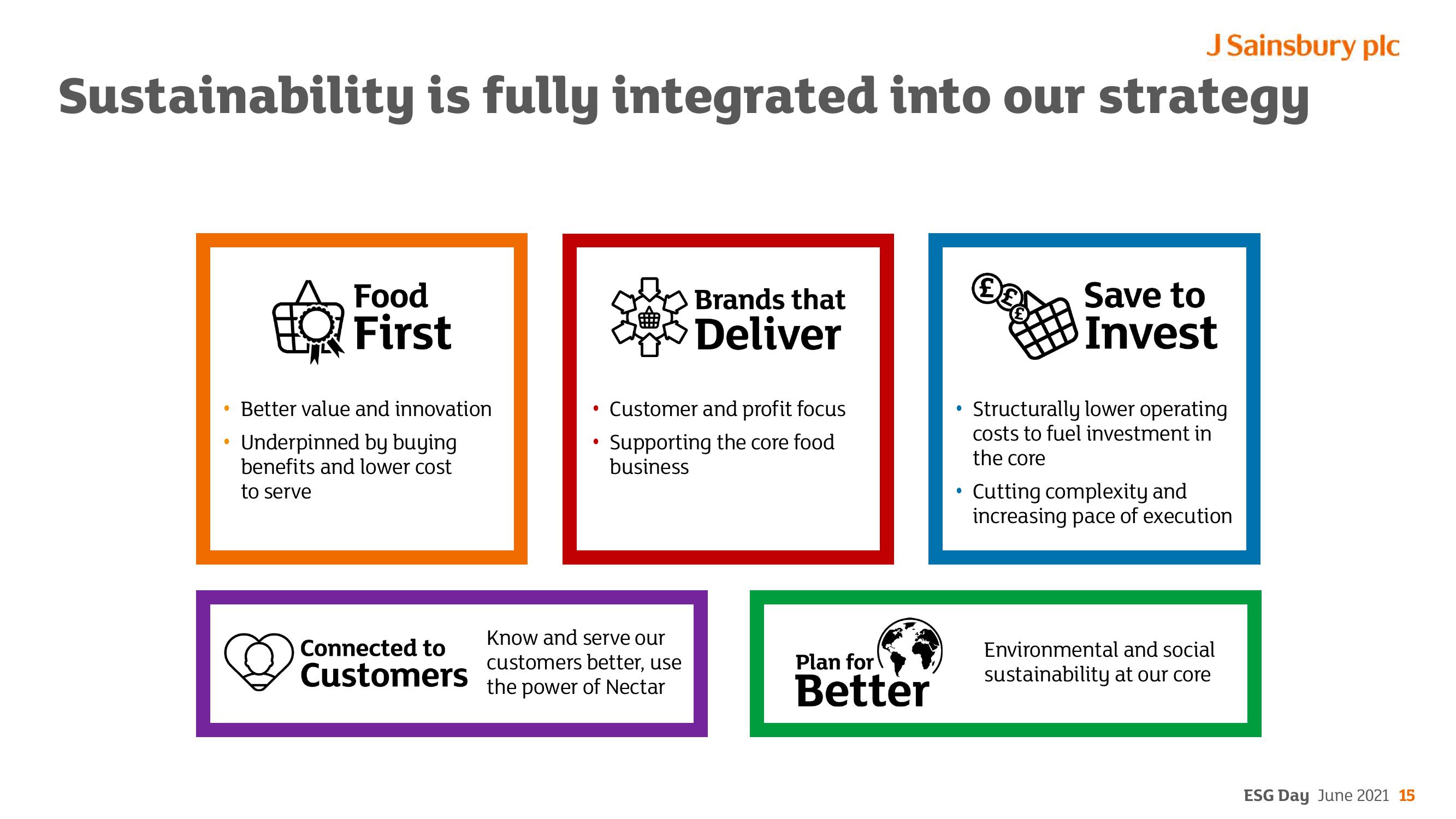 Sainsbury's ESG slide image #15