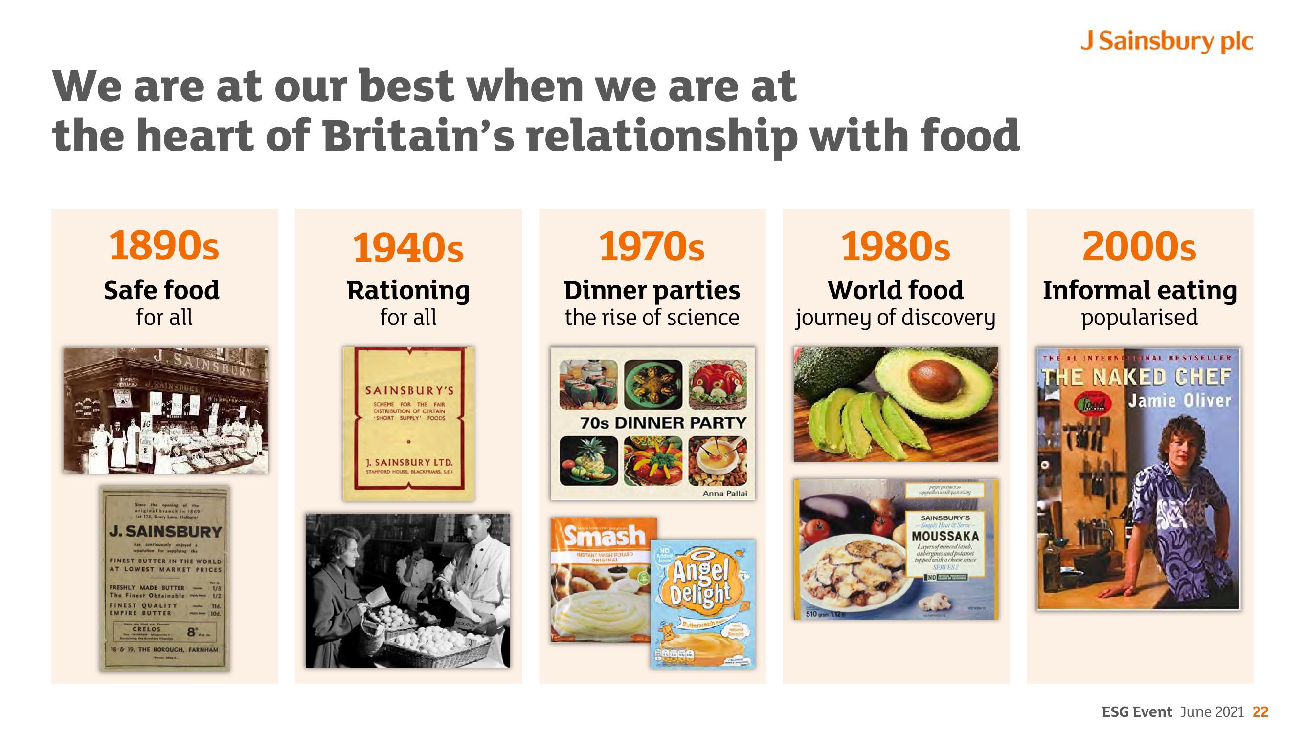 Sainsbury's ESG slide image #22