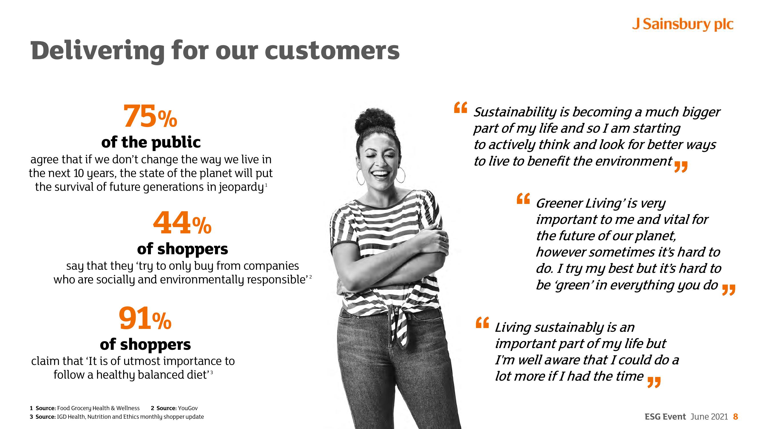 Sainsbury's ESG slide image #8