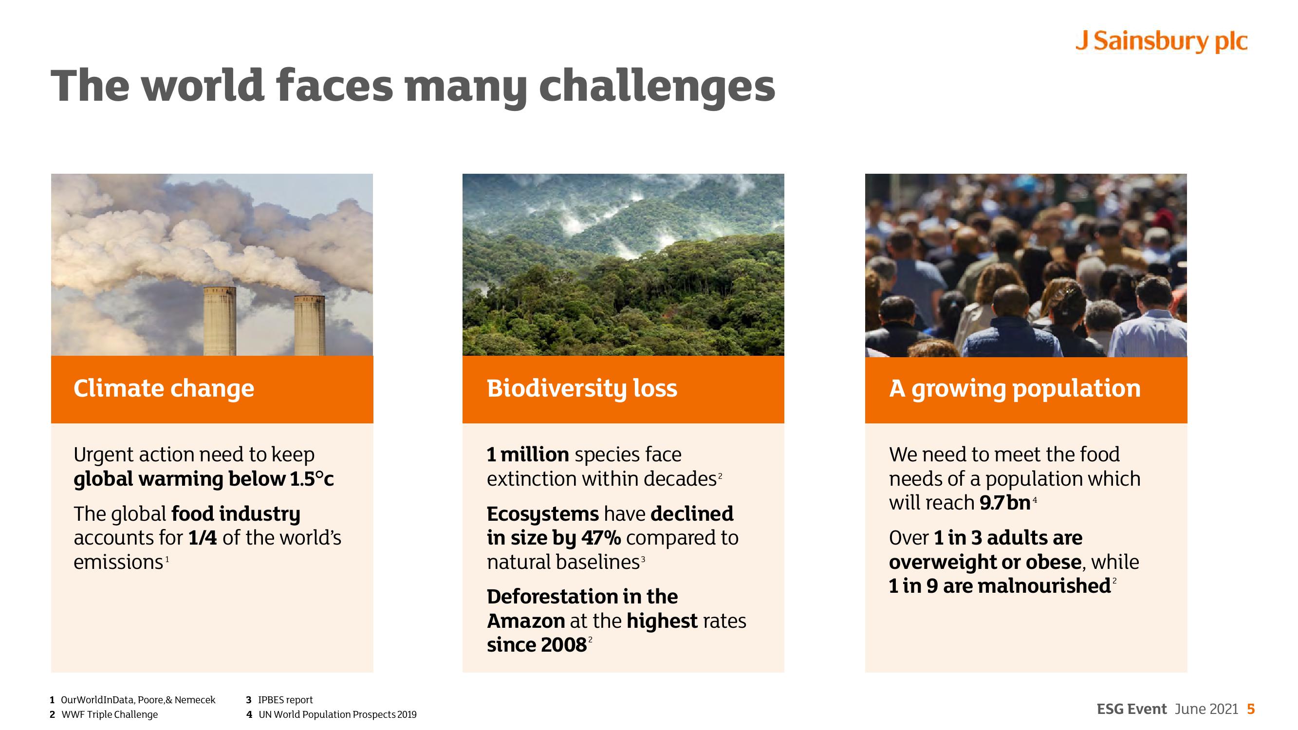 Sainsbury's ESG slide image #5