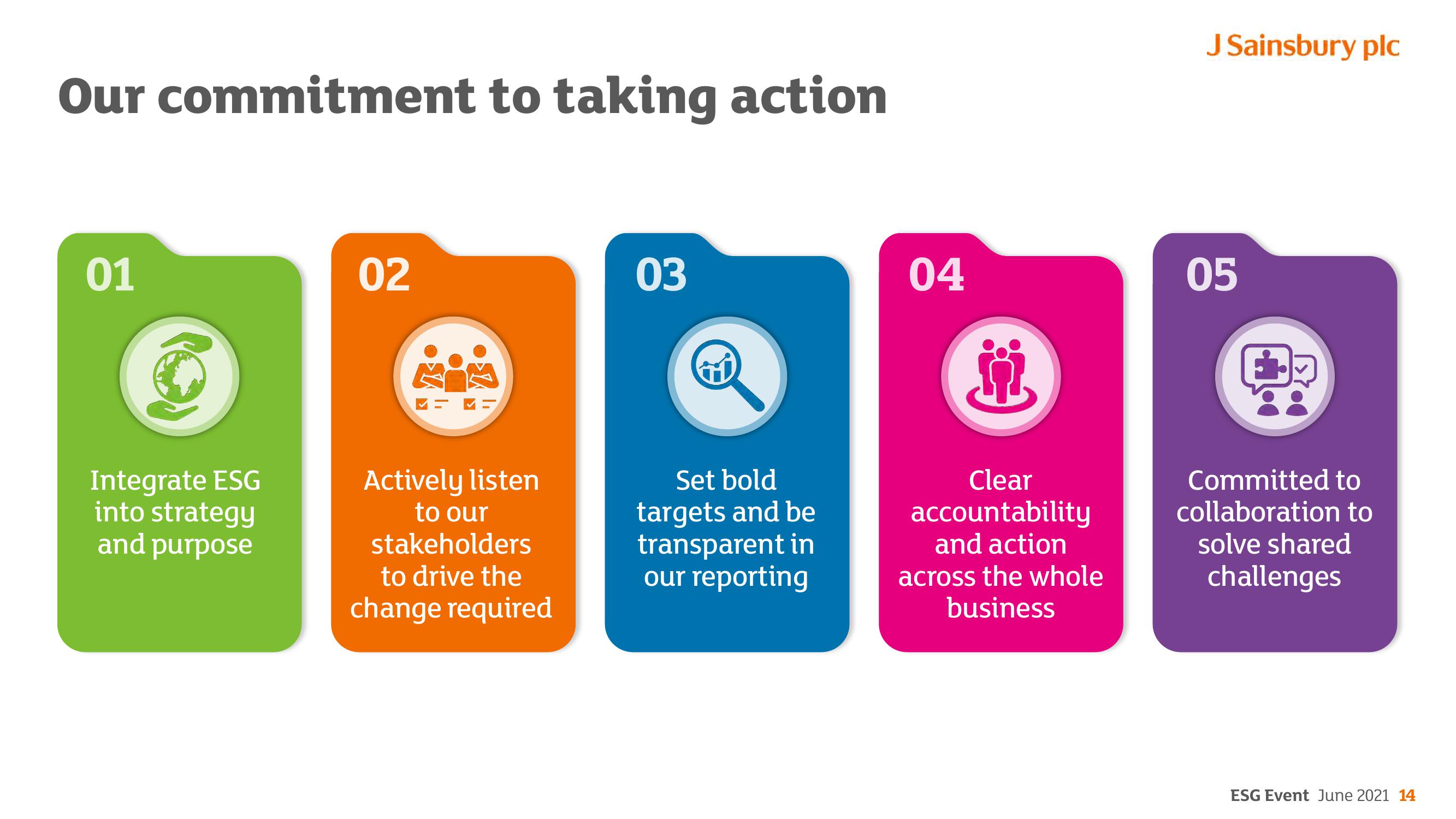 Sainsbury's ESG slide image #14