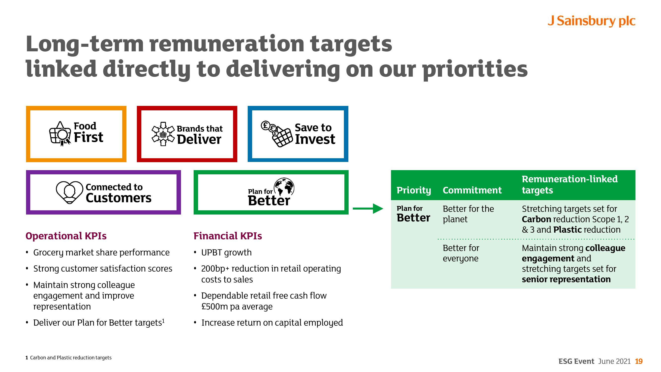 Sainsbury's ESG slide image #19