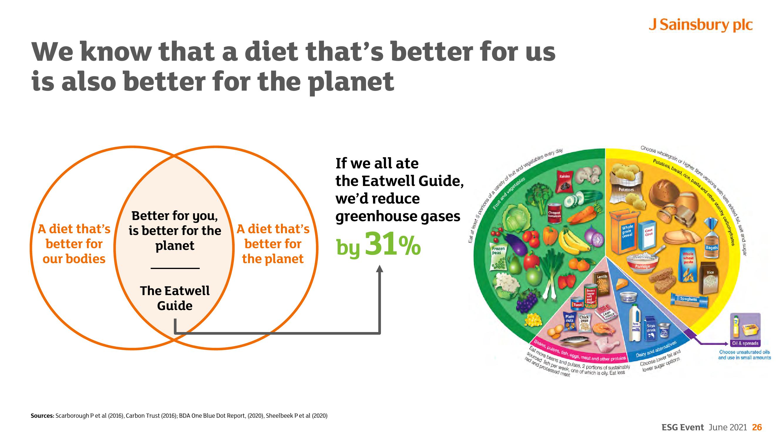 Sainsbury's ESG slide image #26