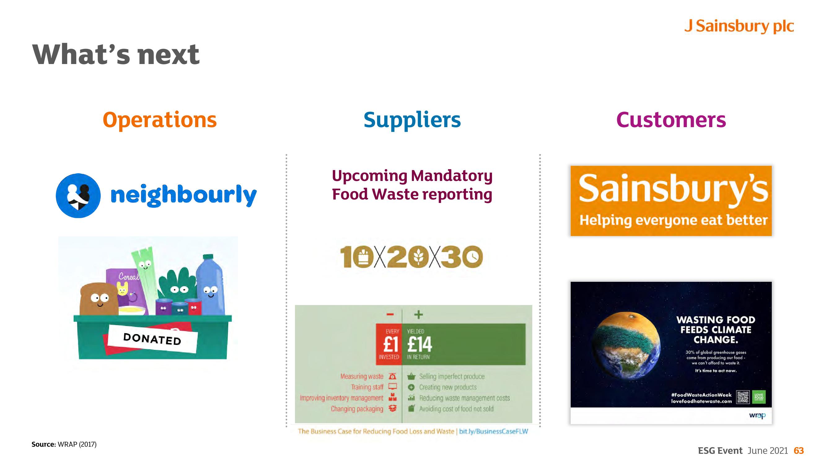 Sainsbury's ESG slide image #63