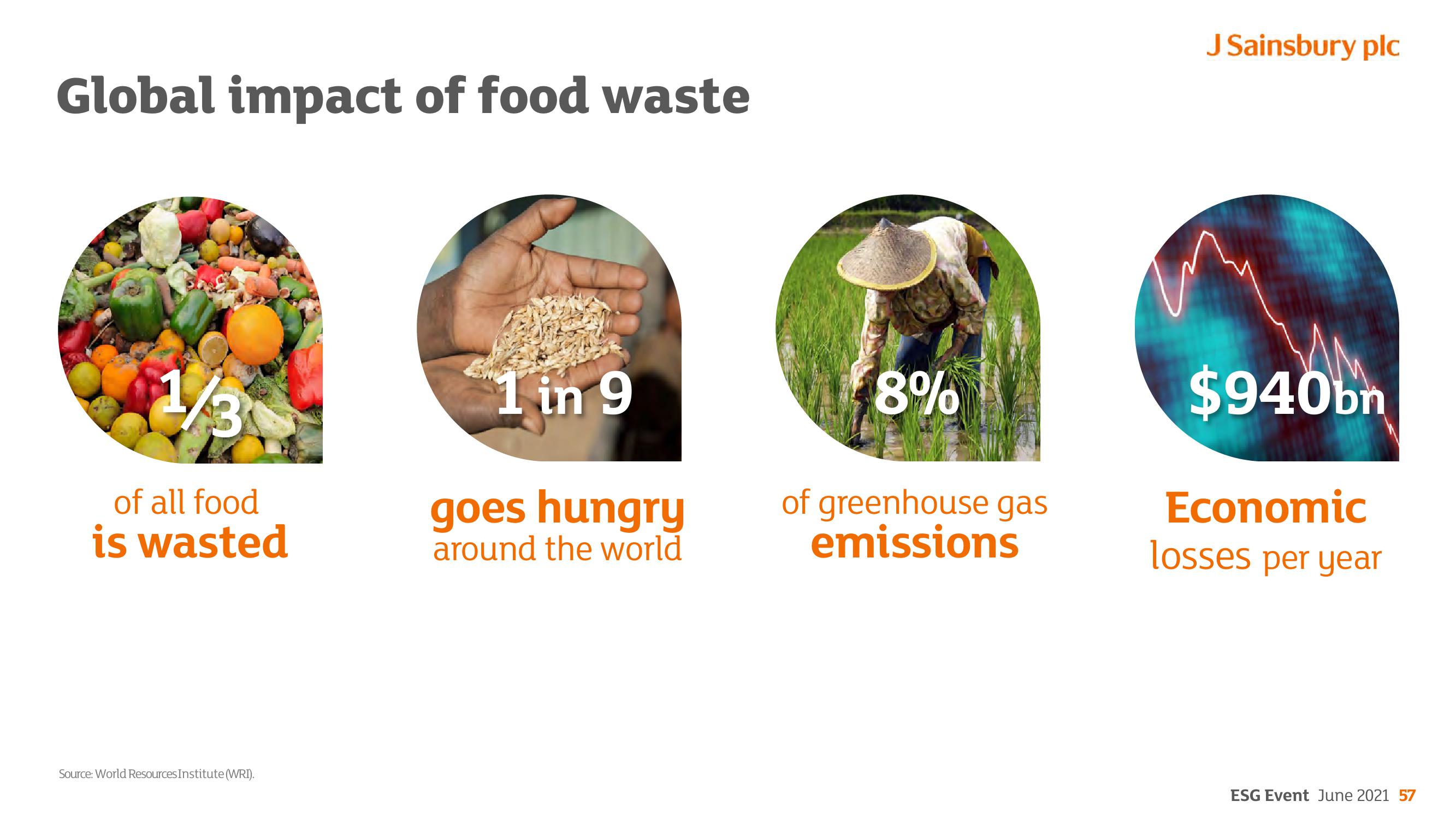 Sainsbury's ESG slide image #57