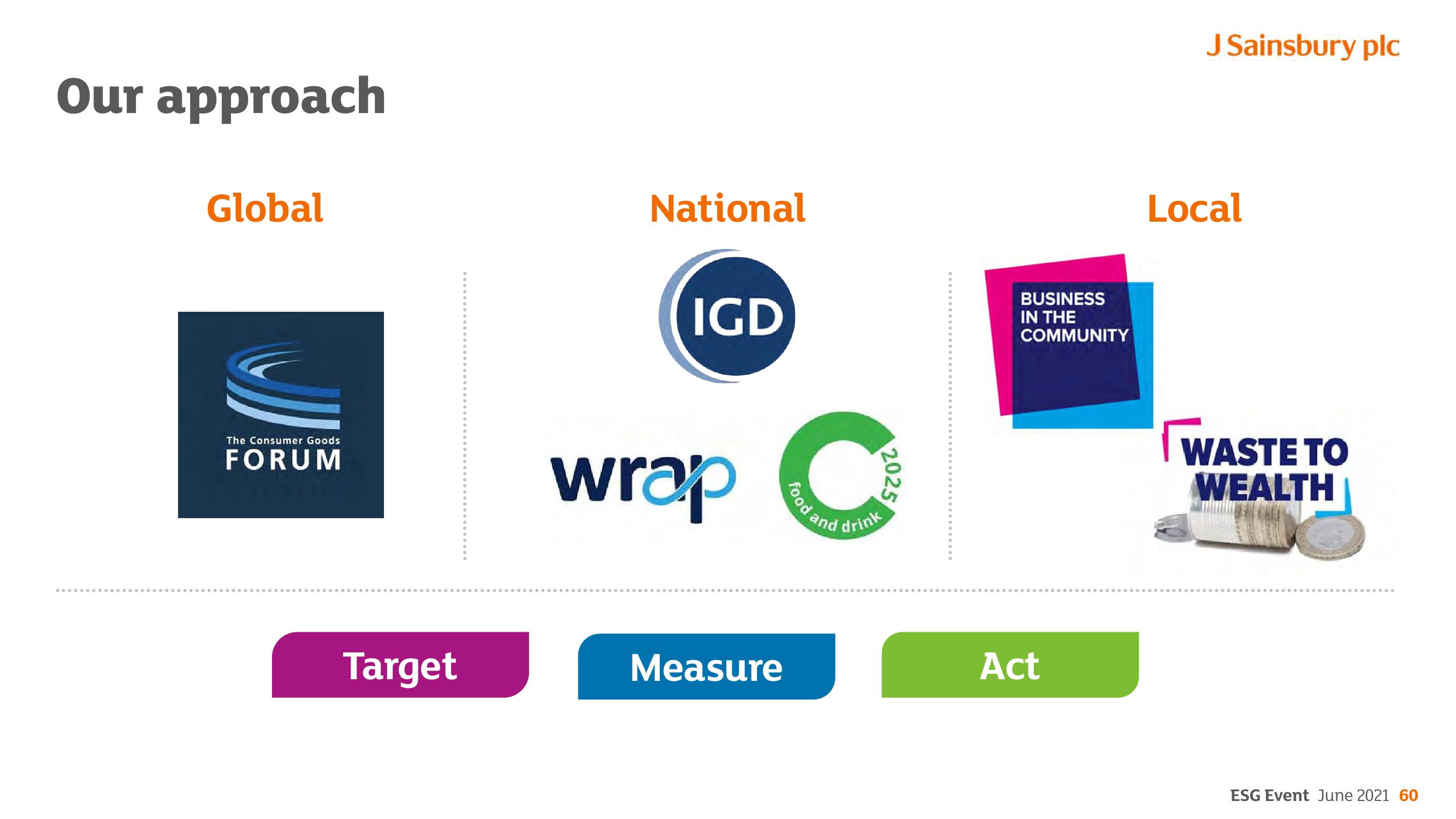 Sainsbury's ESG slide image #60