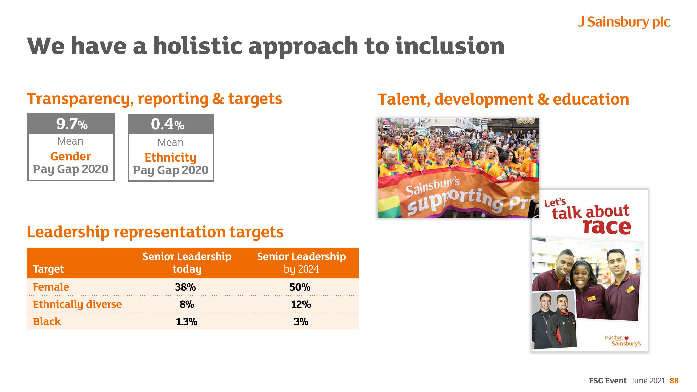 Sainsbury's ESG slide image #88