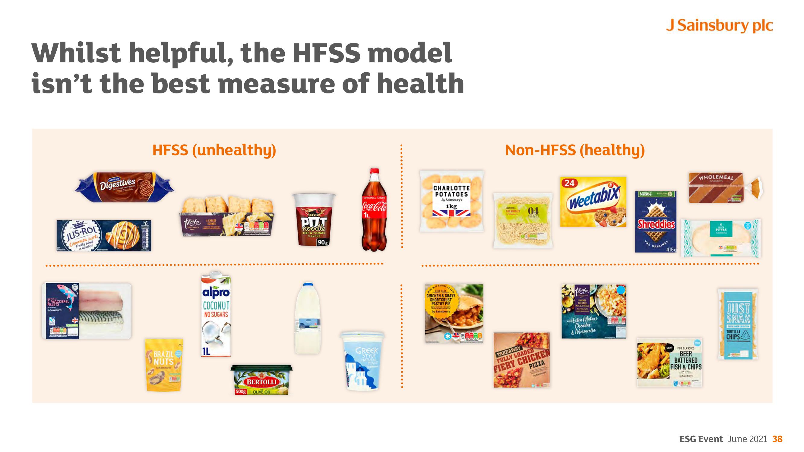 Sainsbury's ESG slide image #38