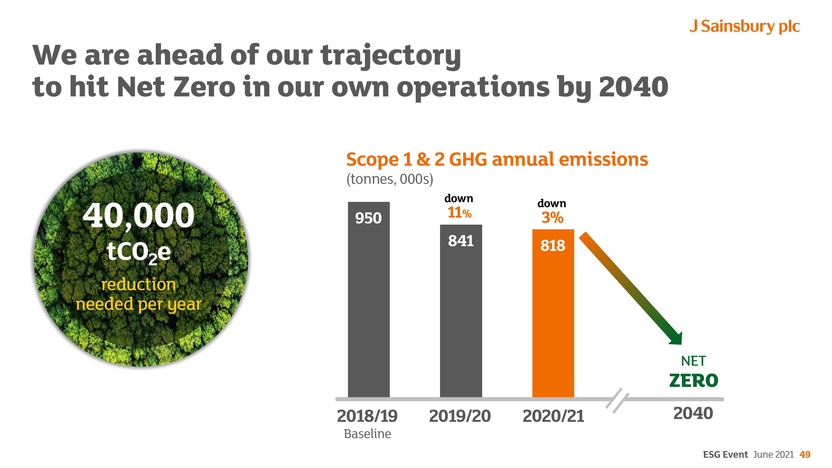 Sainsbury's ESG slide image #49