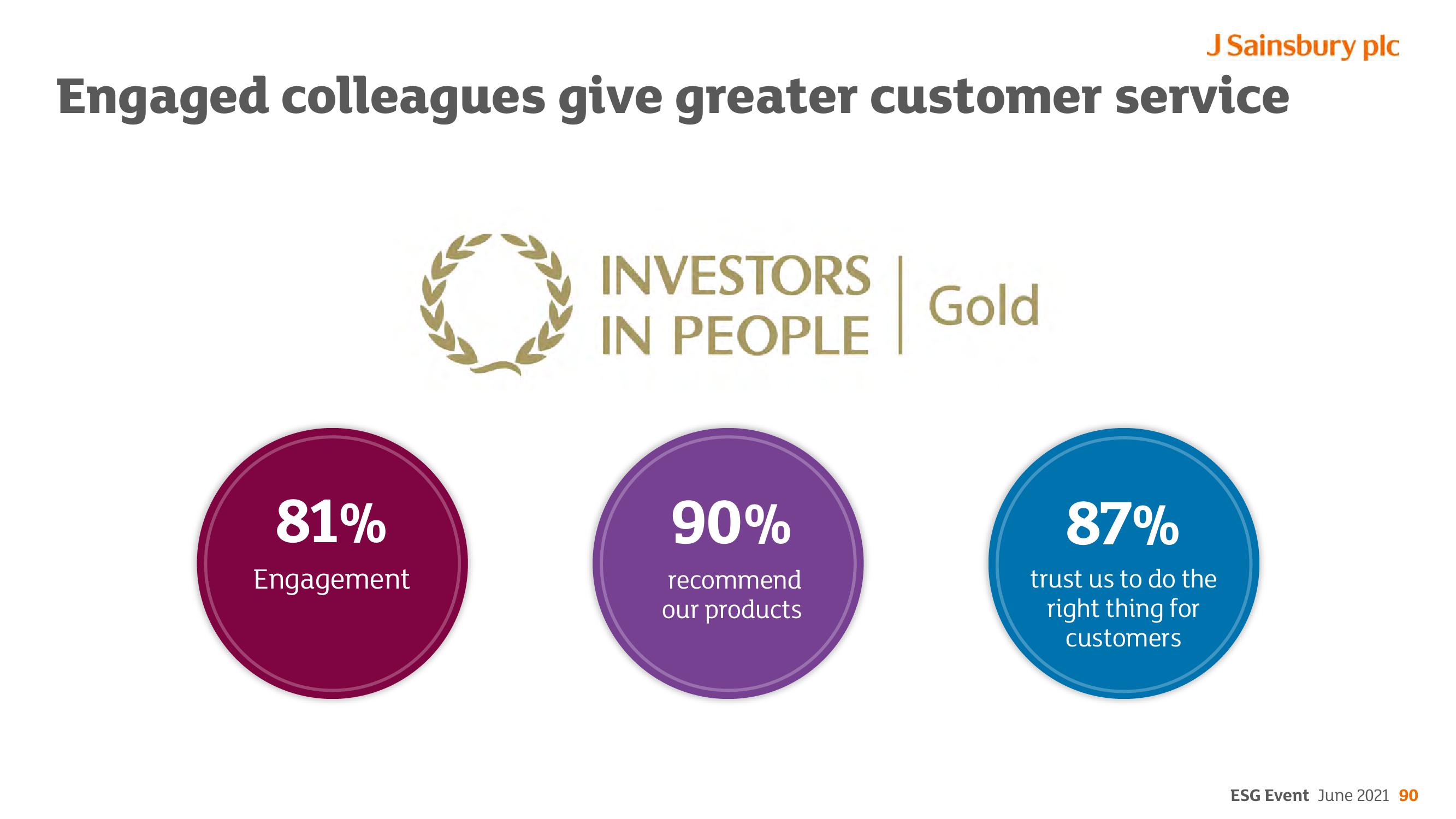 Sainsbury's ESG slide image #90