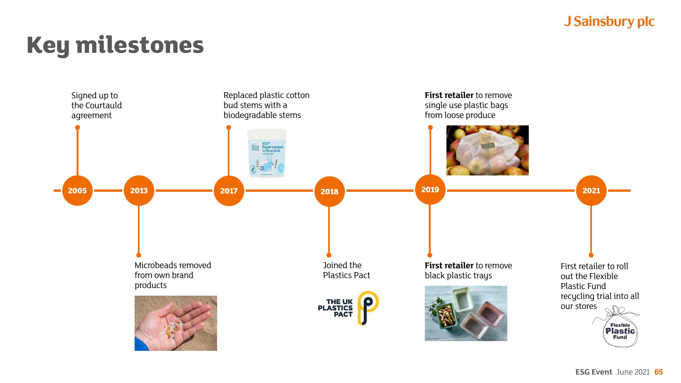 Sainsbury's ESG slide image #65