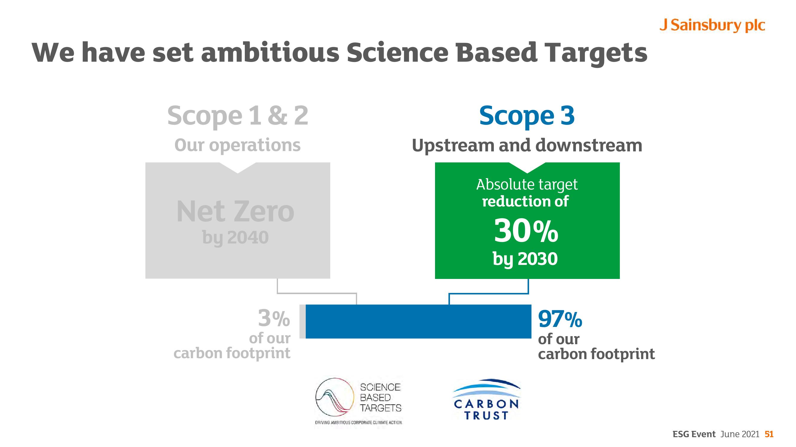 Sainsbury's ESG slide image #51