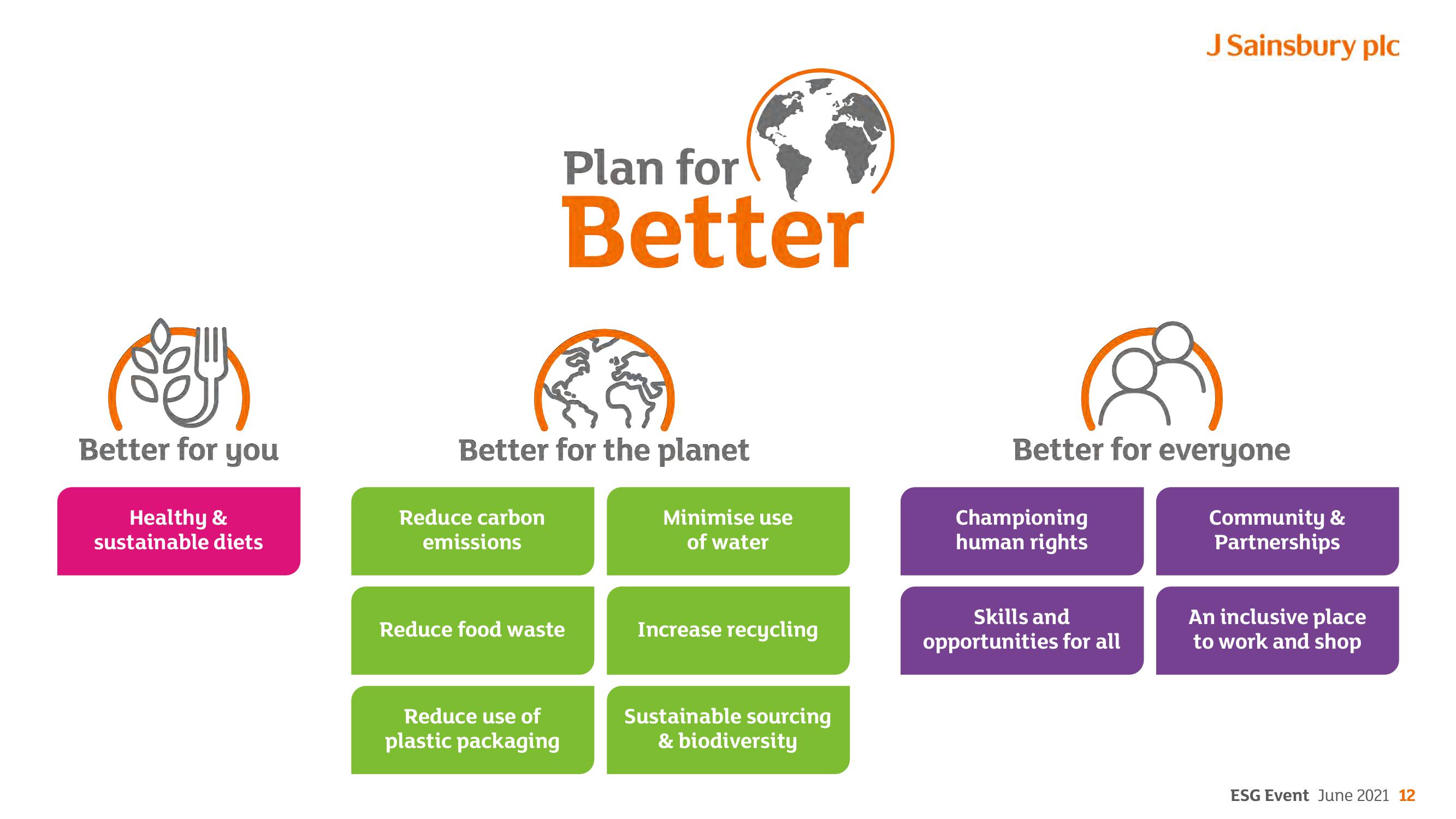 Sainsbury's ESG slide image #12