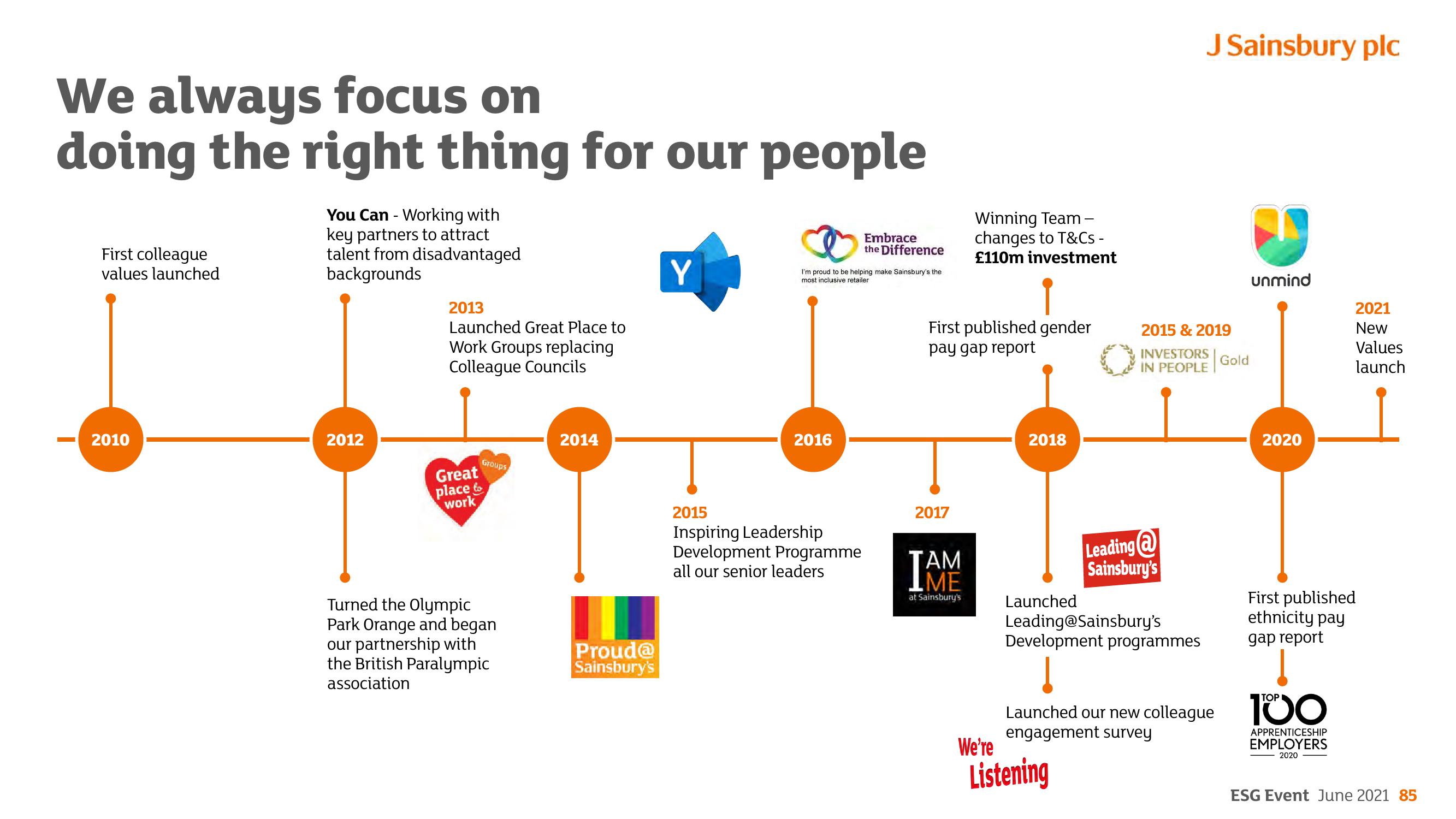 Sainsbury's ESG slide image #85