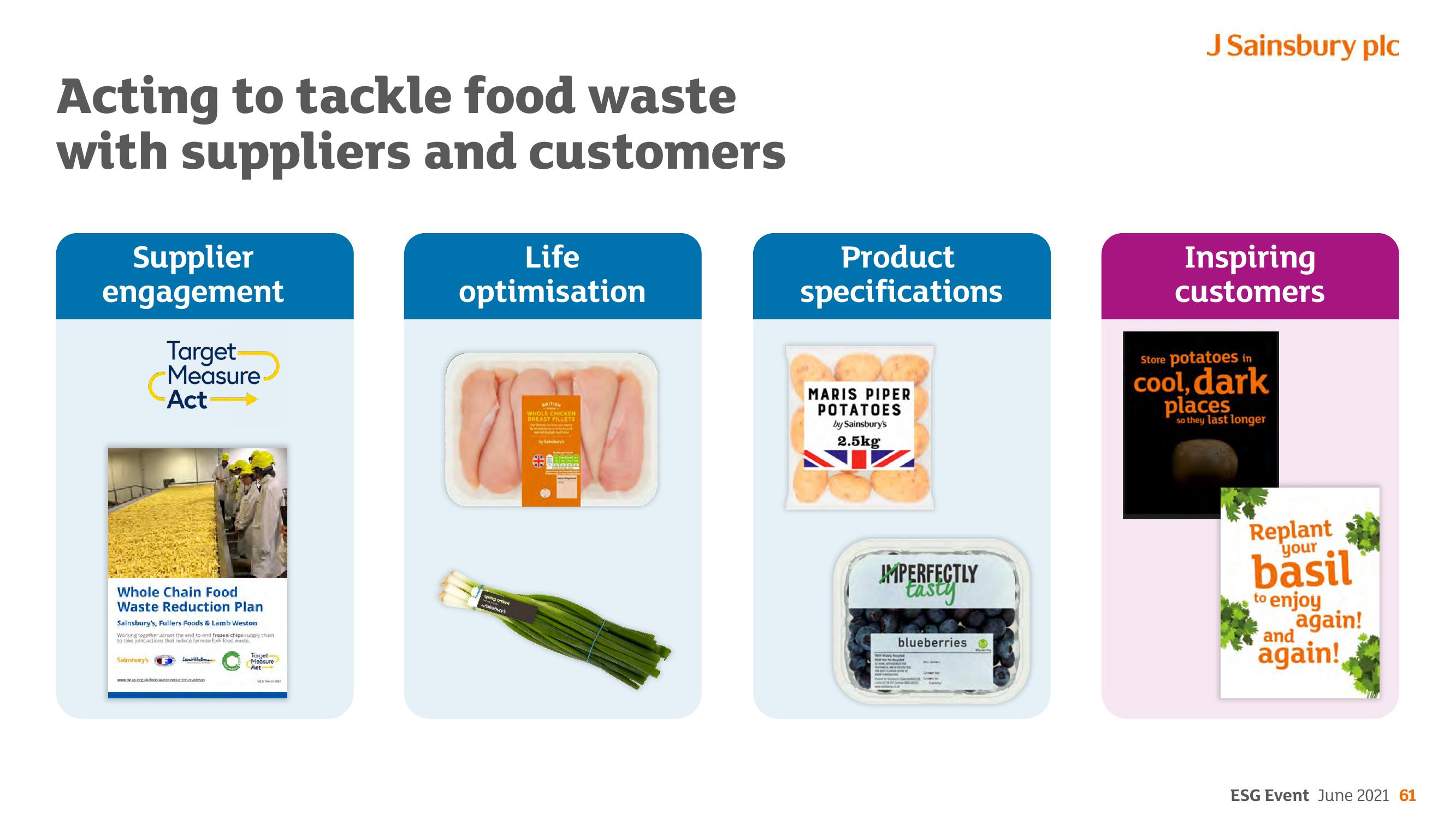 Sainsbury's ESG slide image #61