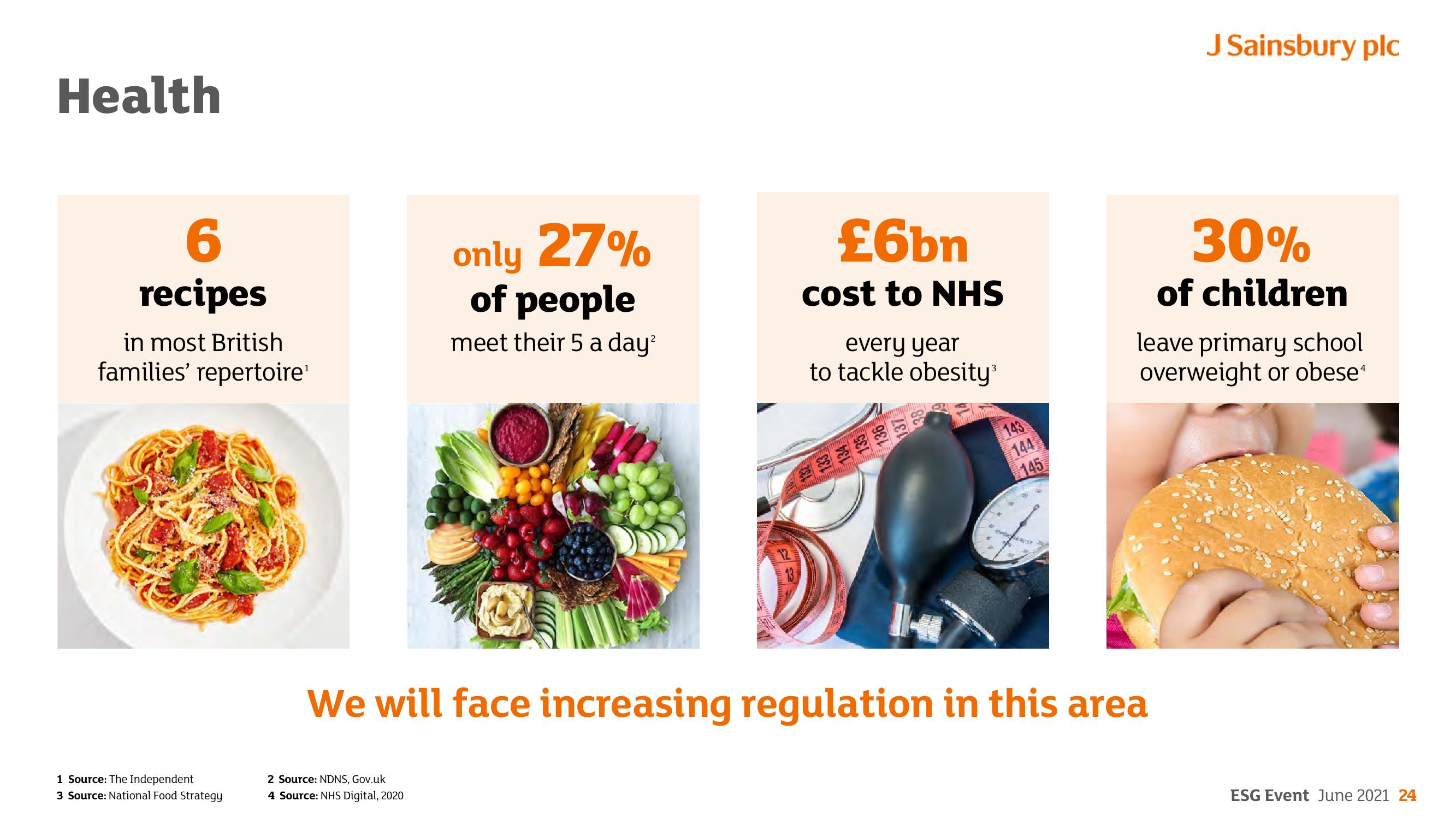 Sainsbury's ESG slide image #24