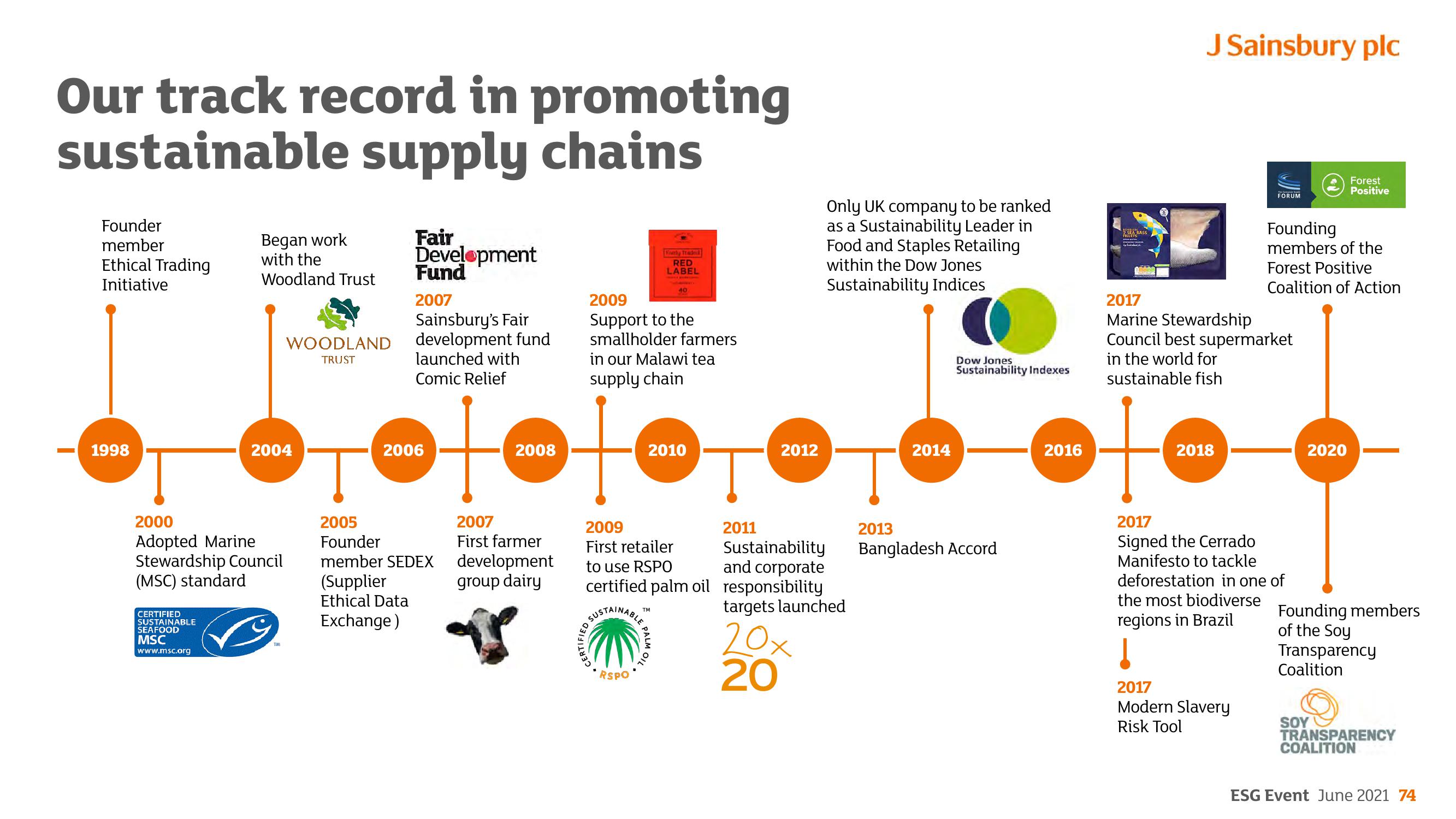 Sainsbury's ESG slide image #74