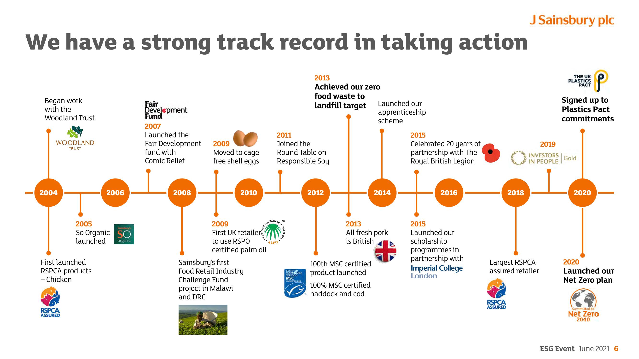 Sainsbury's ESG slide image #6