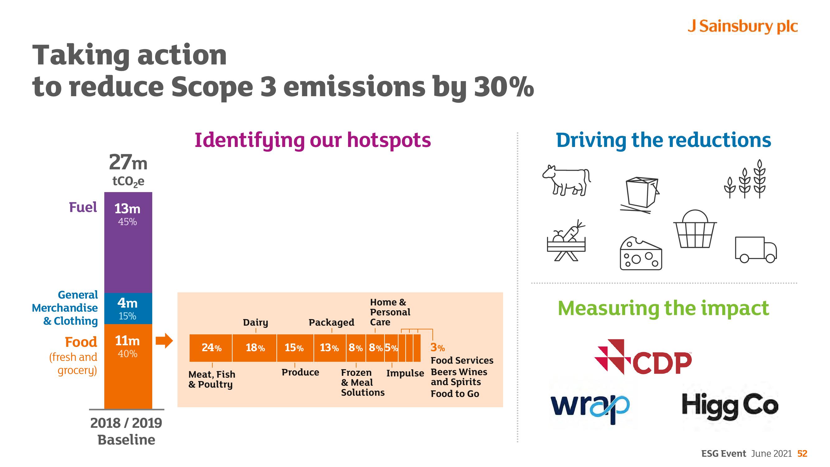 Sainsbury's ESG slide image #52