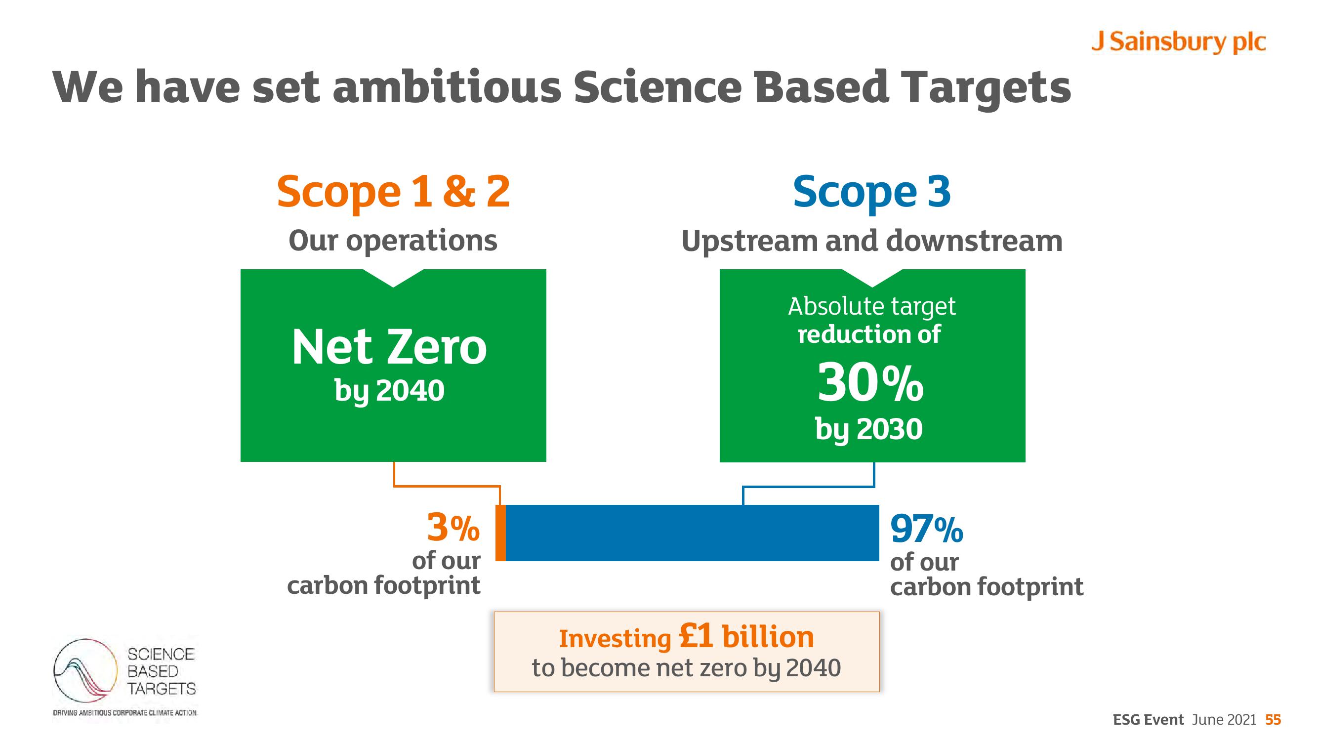 Sainsbury's ESG slide image #55