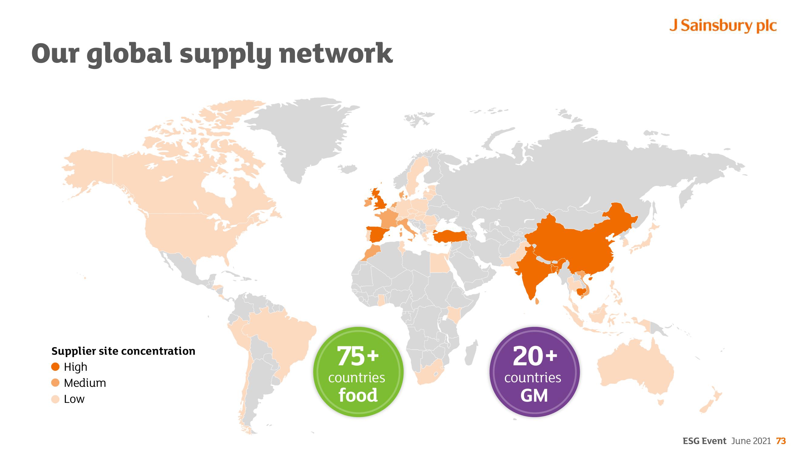 Sainsbury's ESG slide image #73