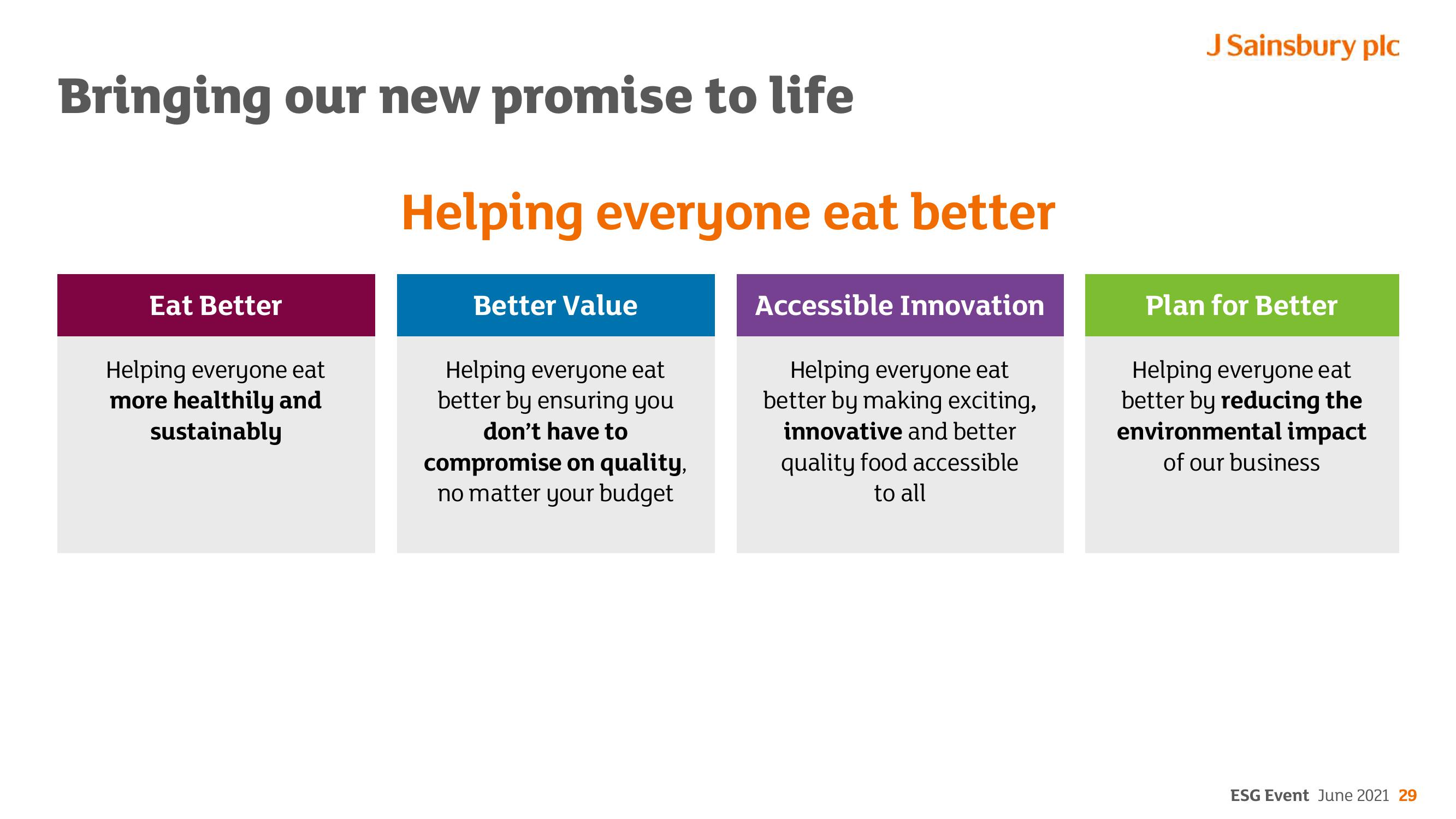 Sainsbury's ESG slide image #29