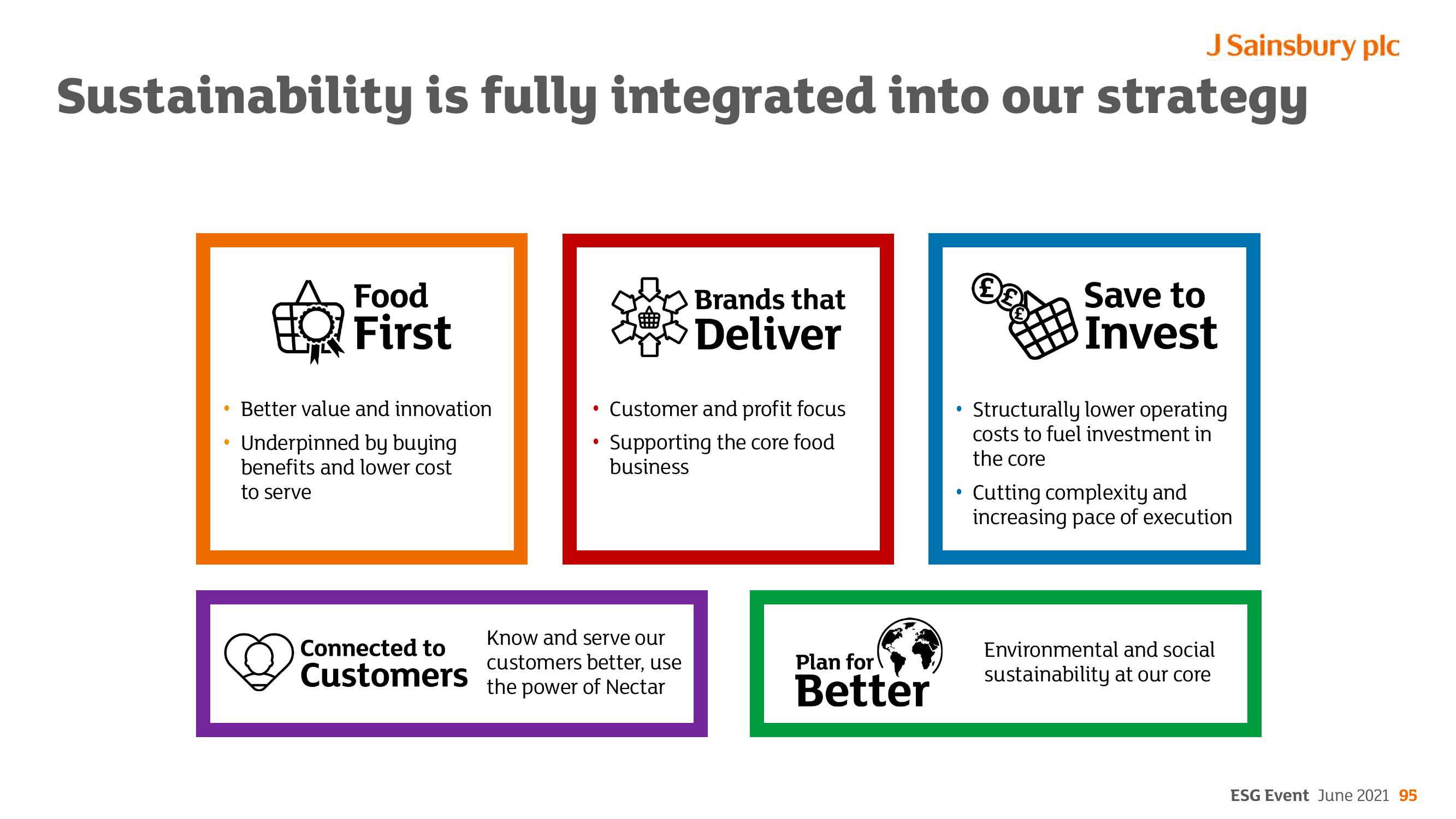 Sainsbury's ESG slide image #95