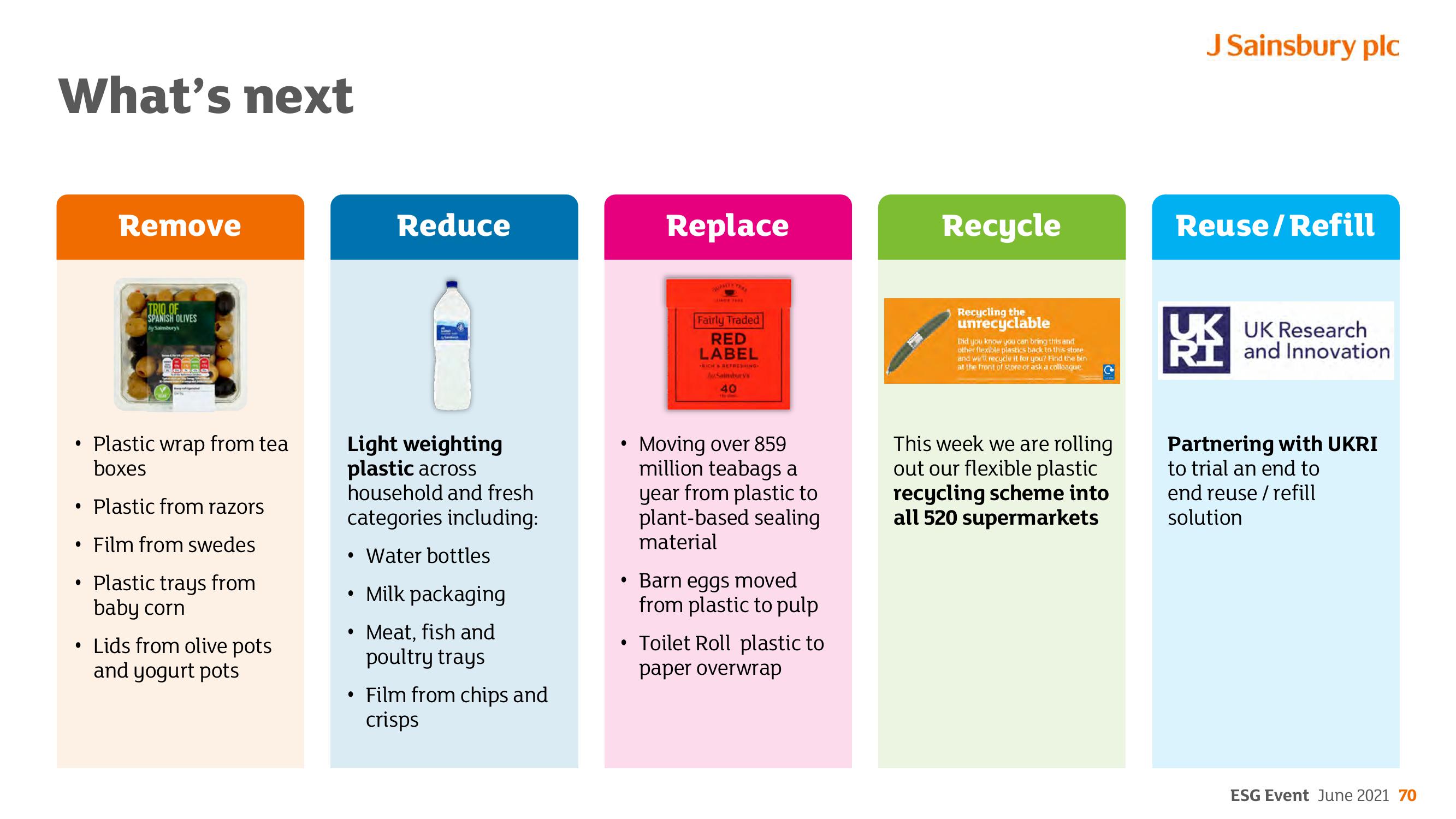 Sainsbury's ESG slide image #70