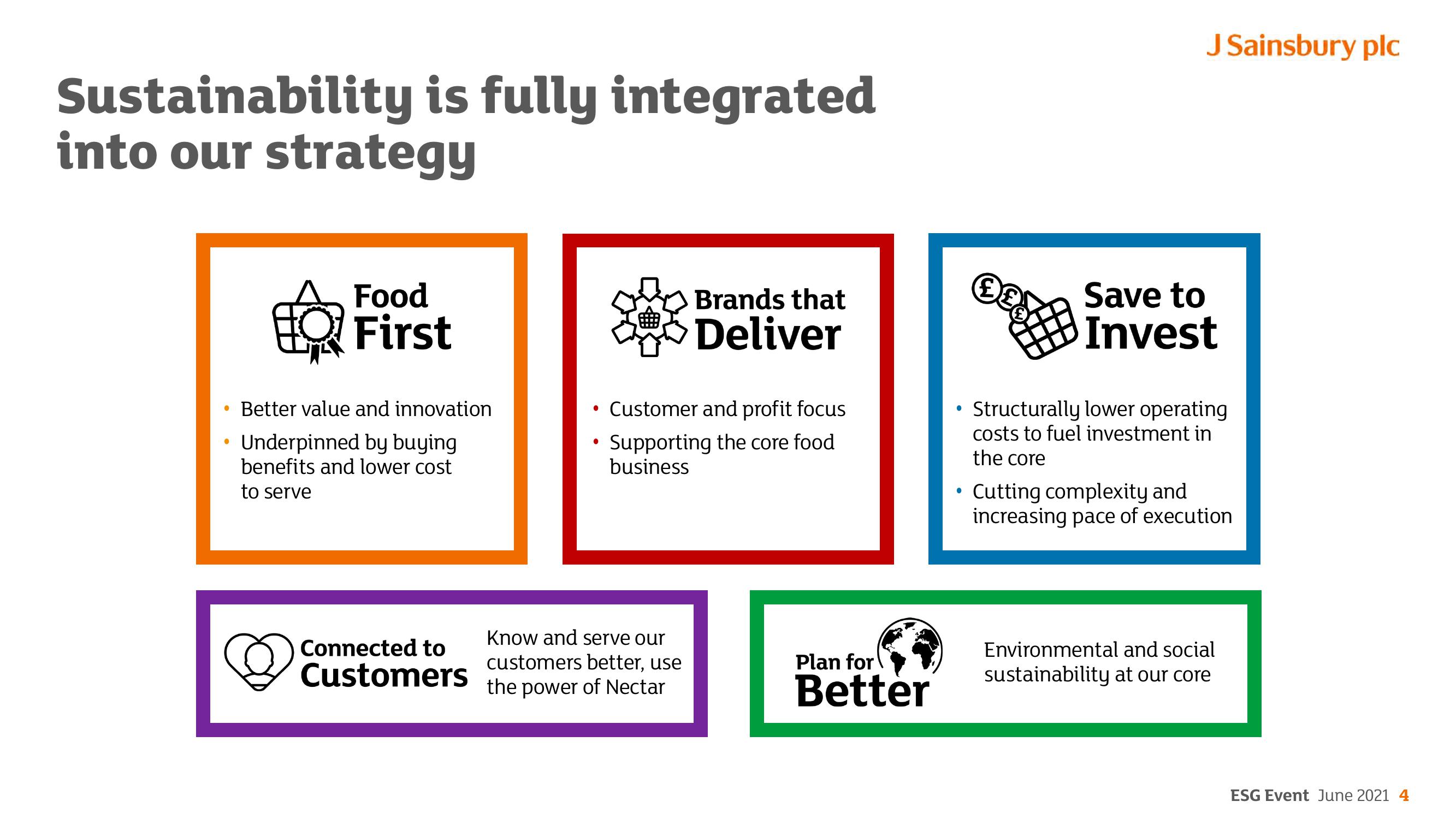 Sainsbury's ESG slide image #4