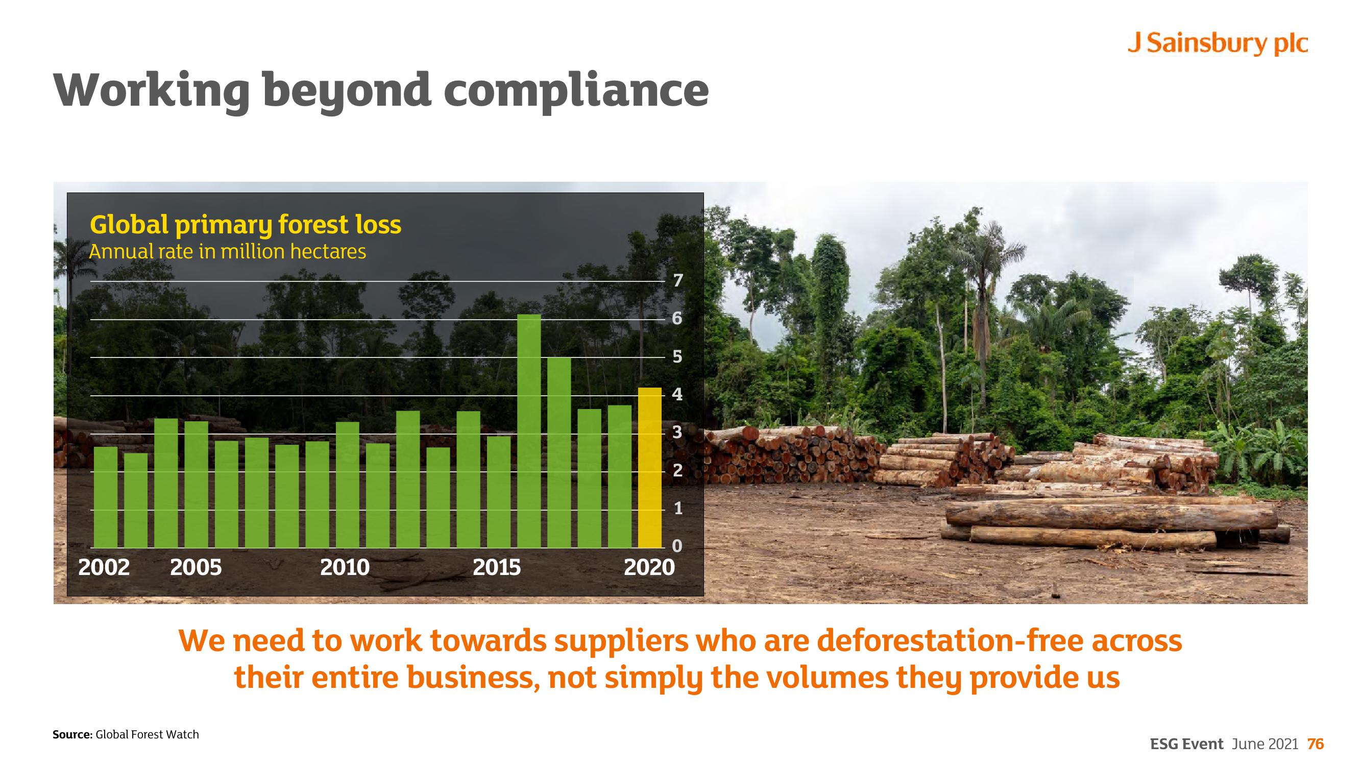 Sainsbury's ESG slide image #76