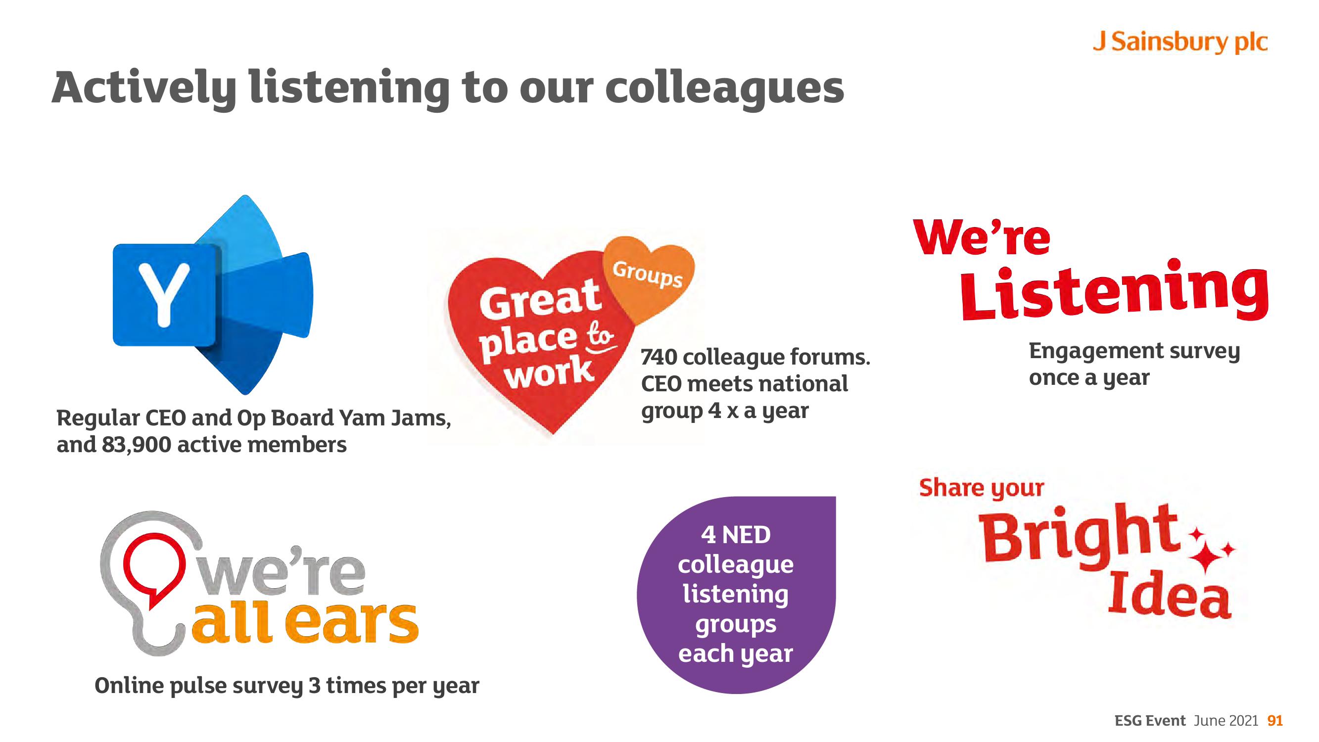 Sainsbury's ESG slide image #91