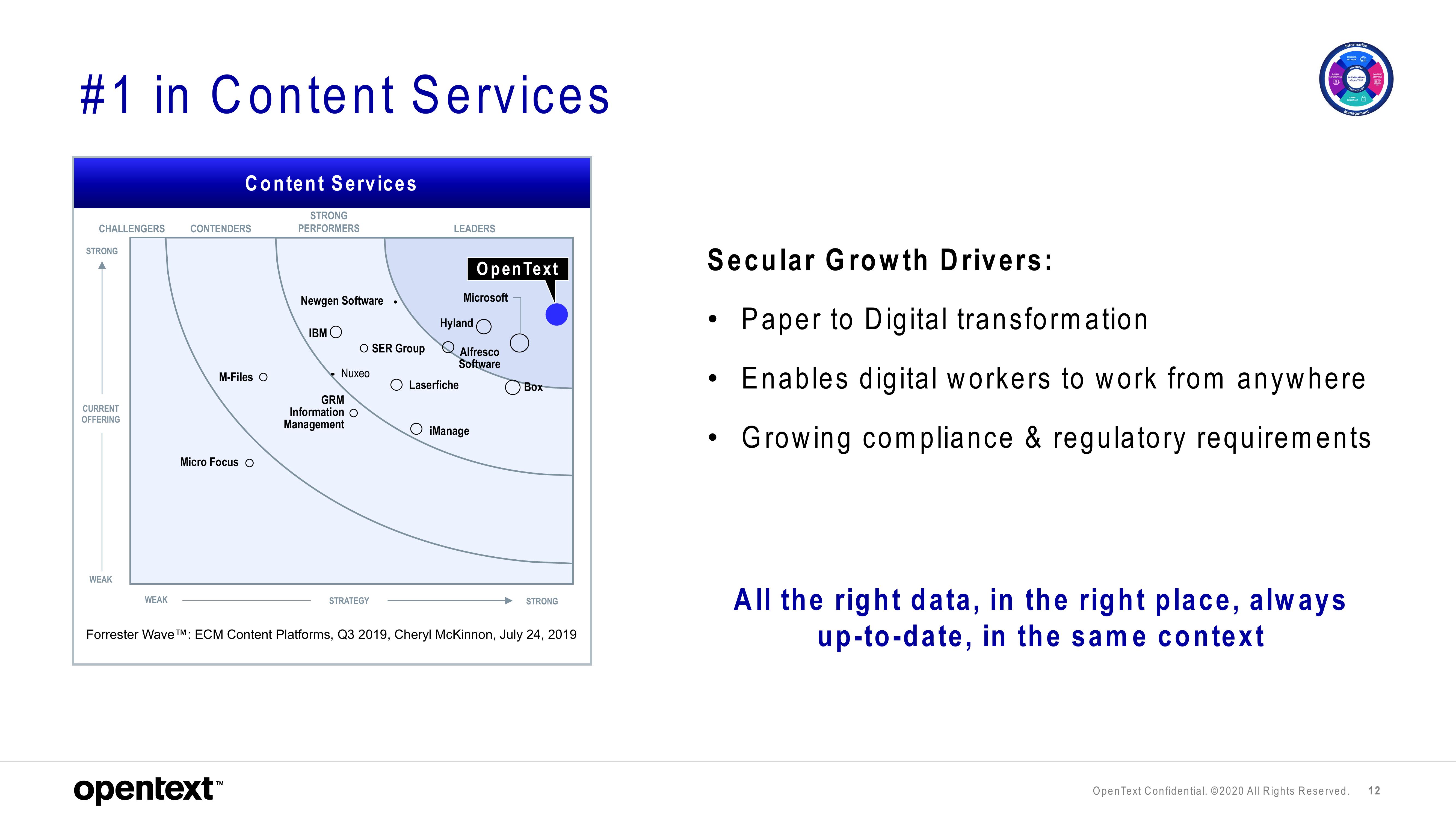 OpenText Investor Presentation Deck slide image #12