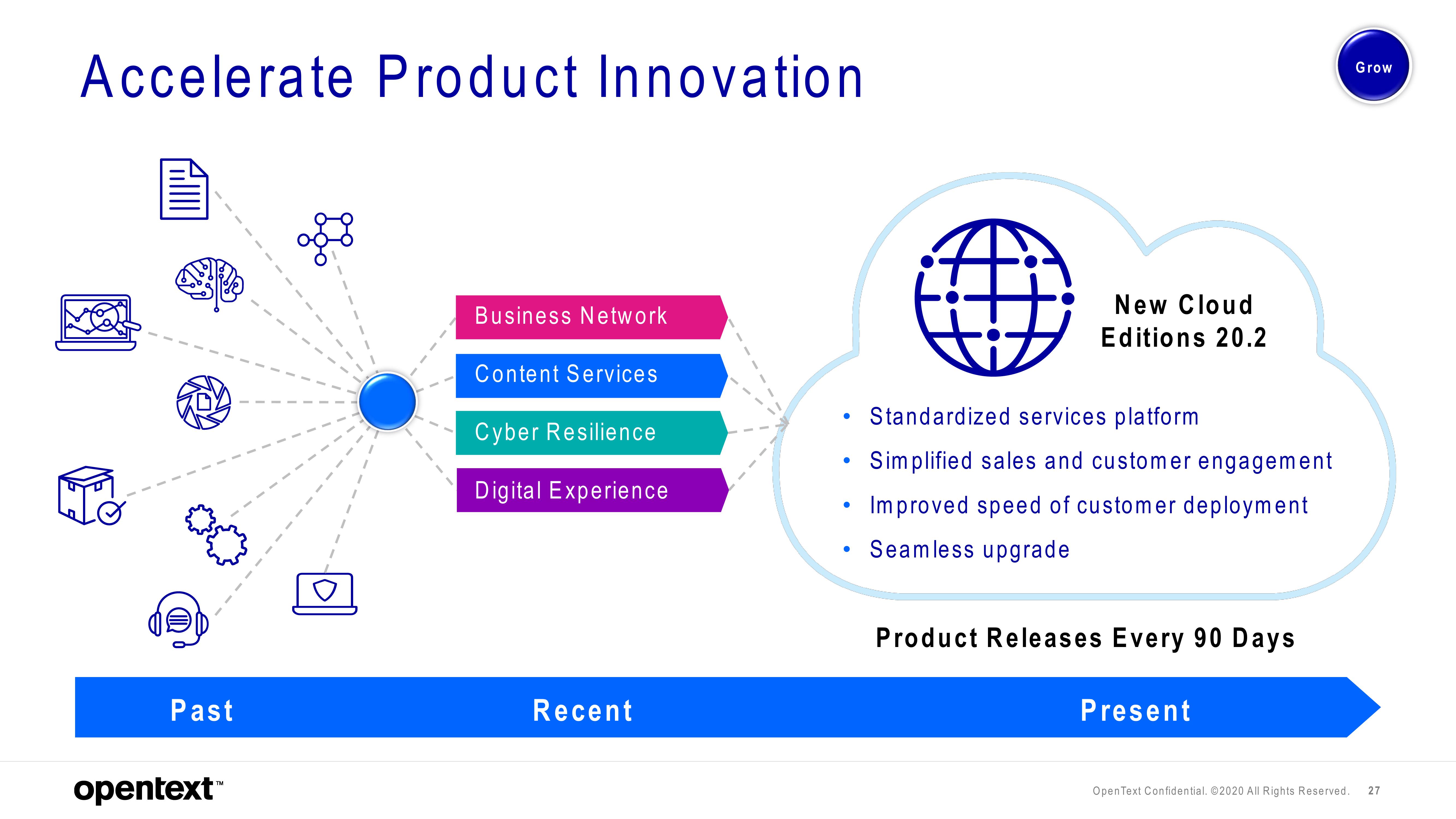 OpenText Investor Presentation Deck slide image #27