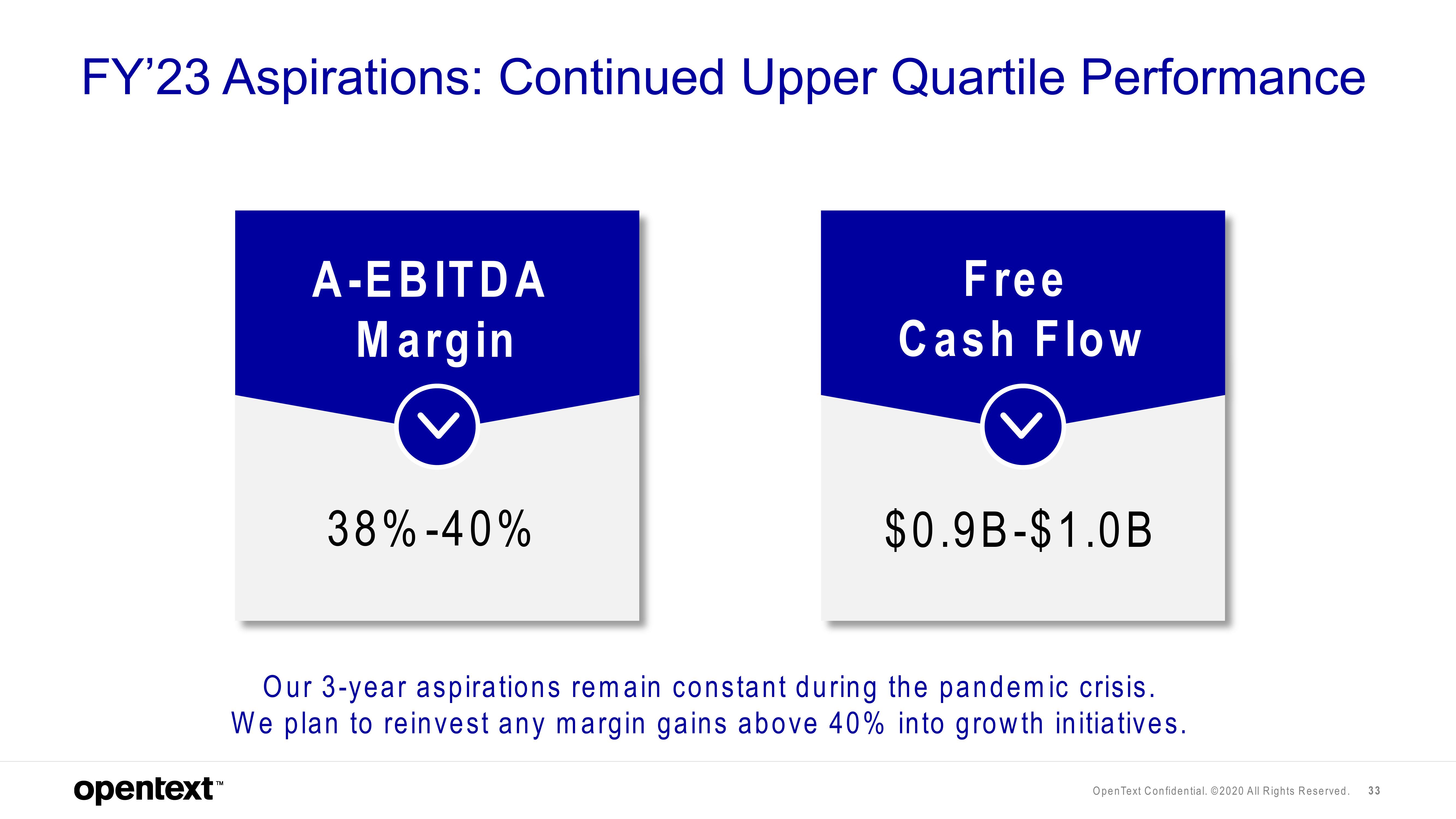 OpenText Investor Presentation Deck slide image #33