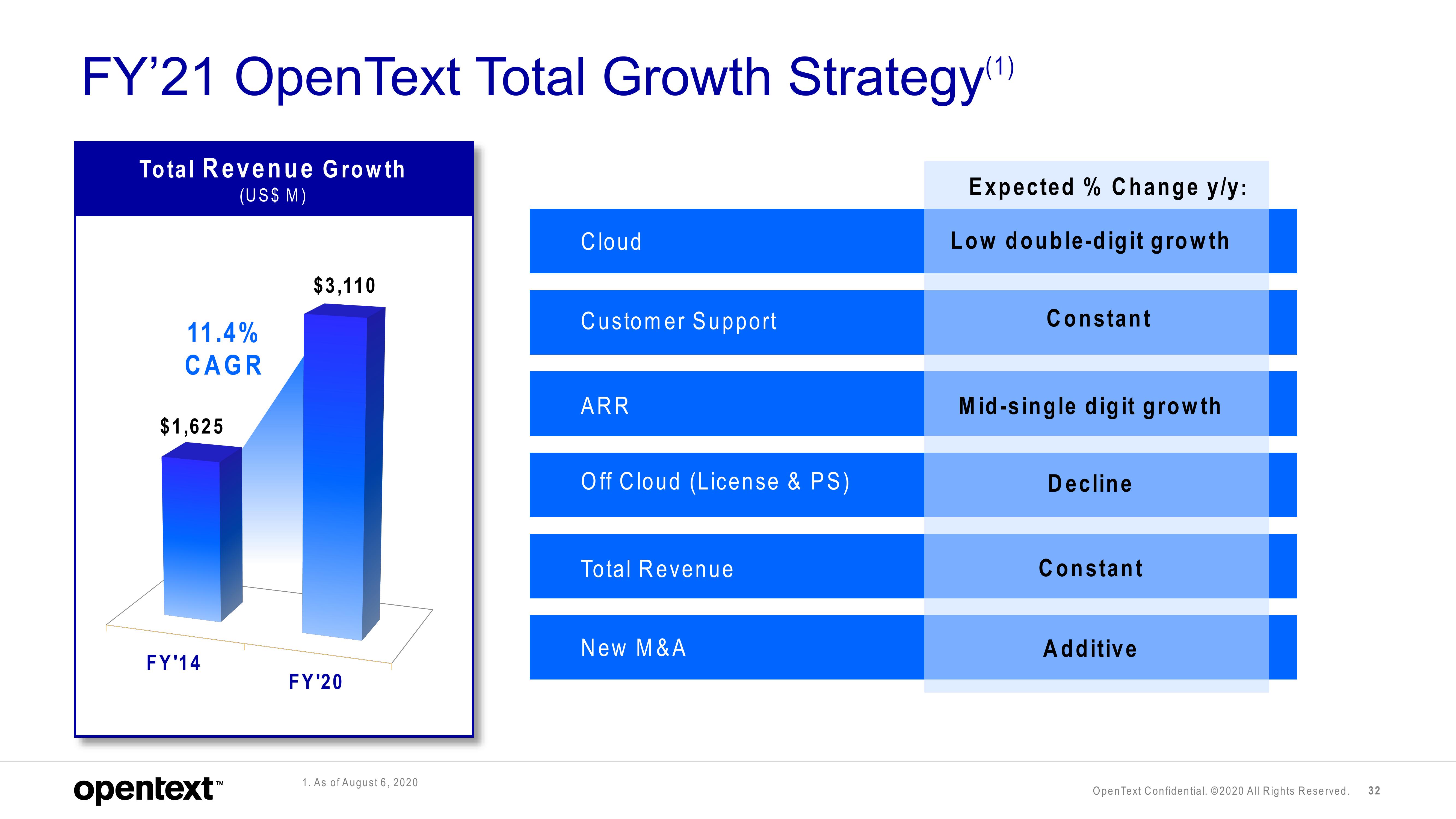 OpenText Investor Presentation Deck slide image #32