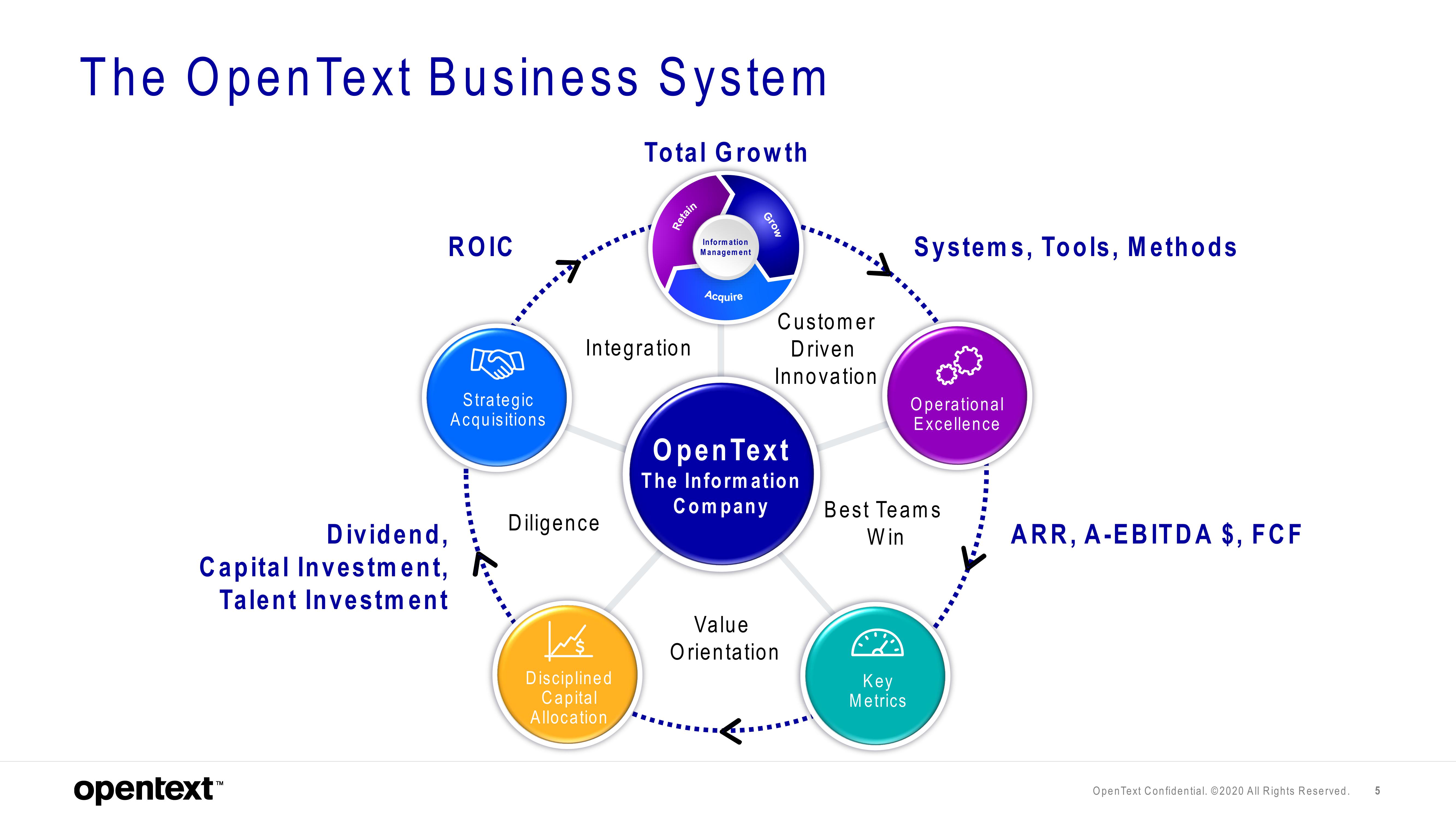 OpenText Investor Presentation Deck slide image #5