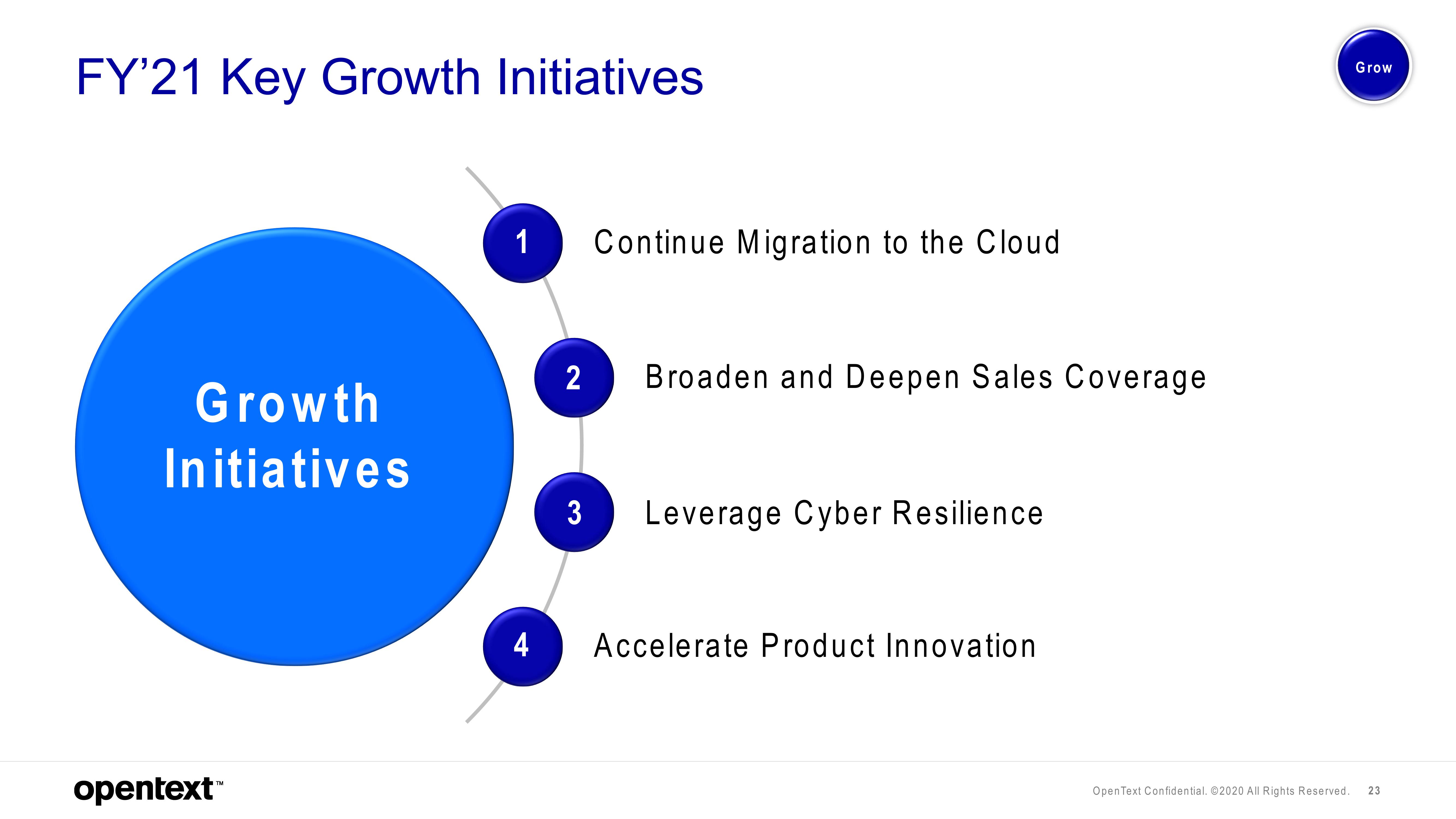 OpenText Investor Presentation Deck slide image #23