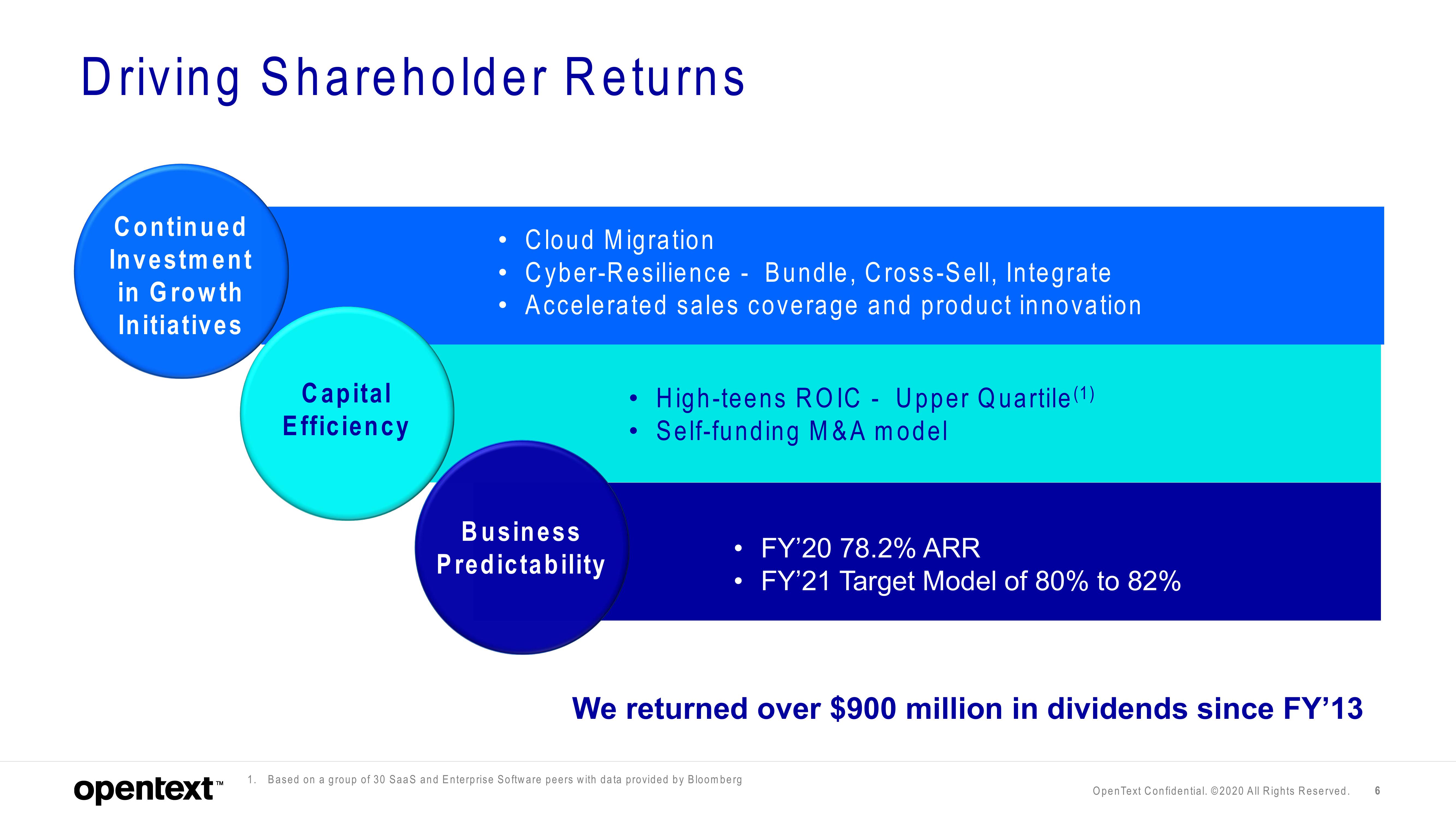 OpenText Investor Presentation Deck slide image #6