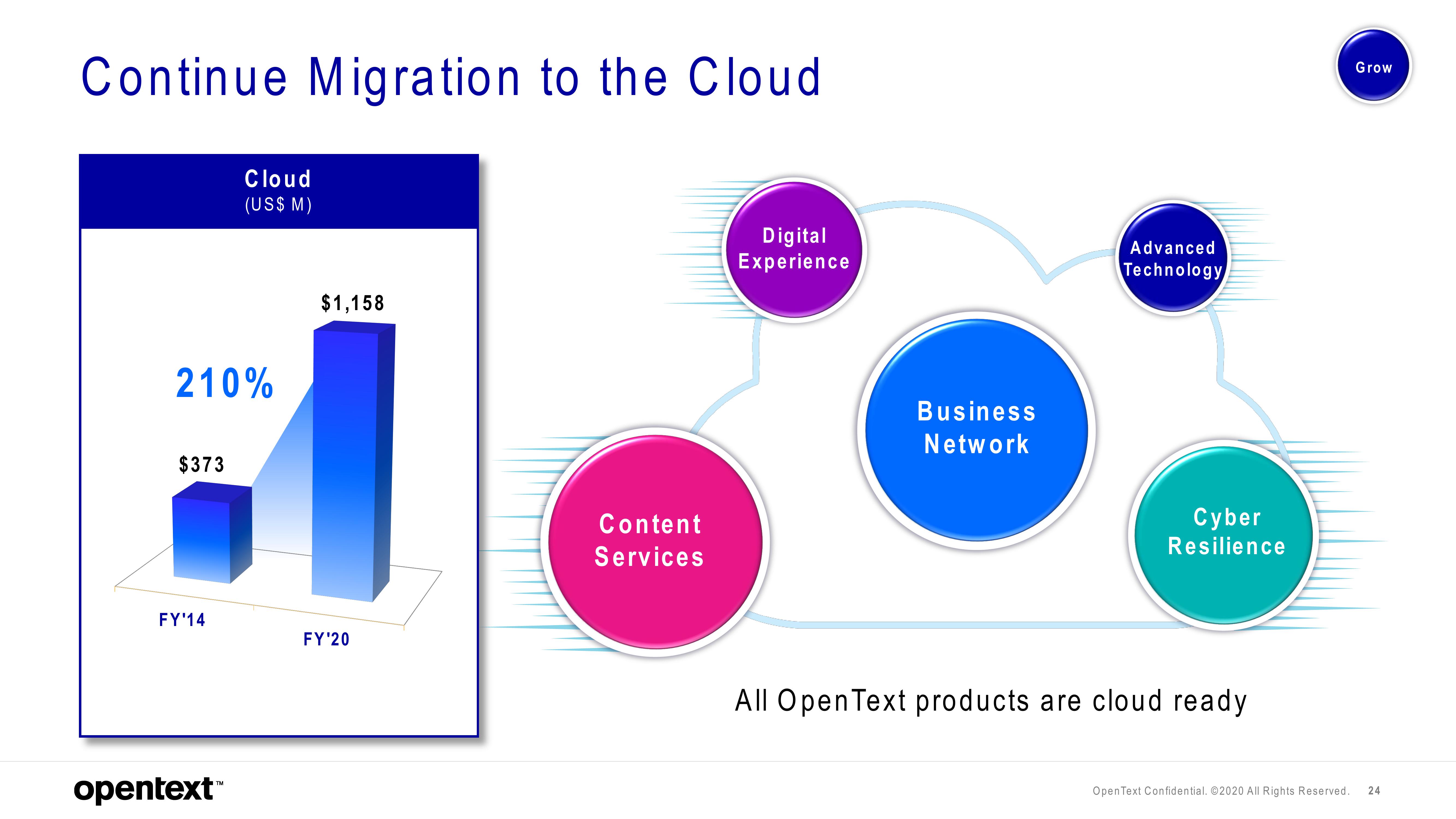 OpenText Investor Presentation Deck slide image #24