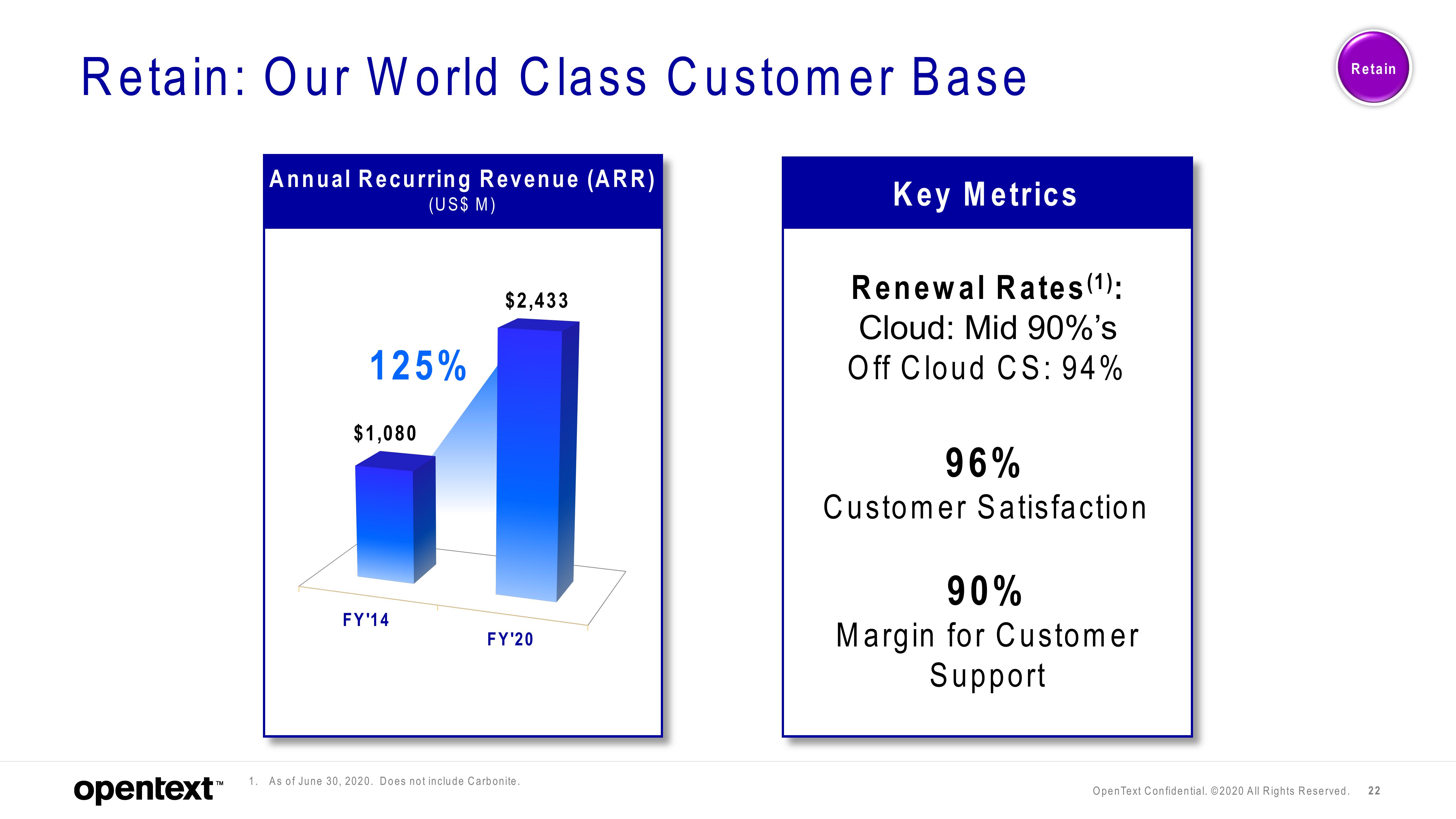 OpenText Investor Presentation Deck slide image #22