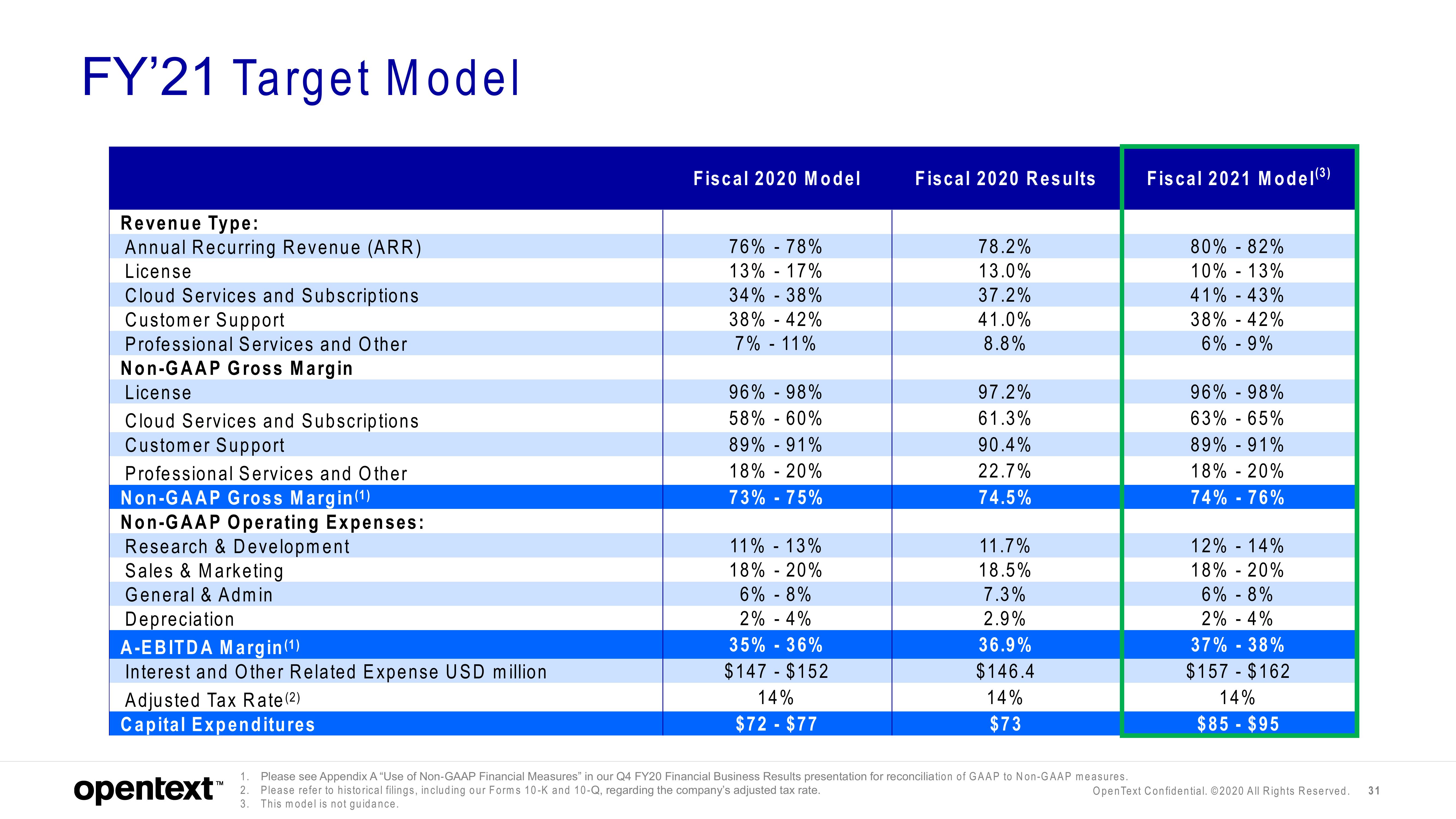 OpenText Investor Presentation Deck slide image #31