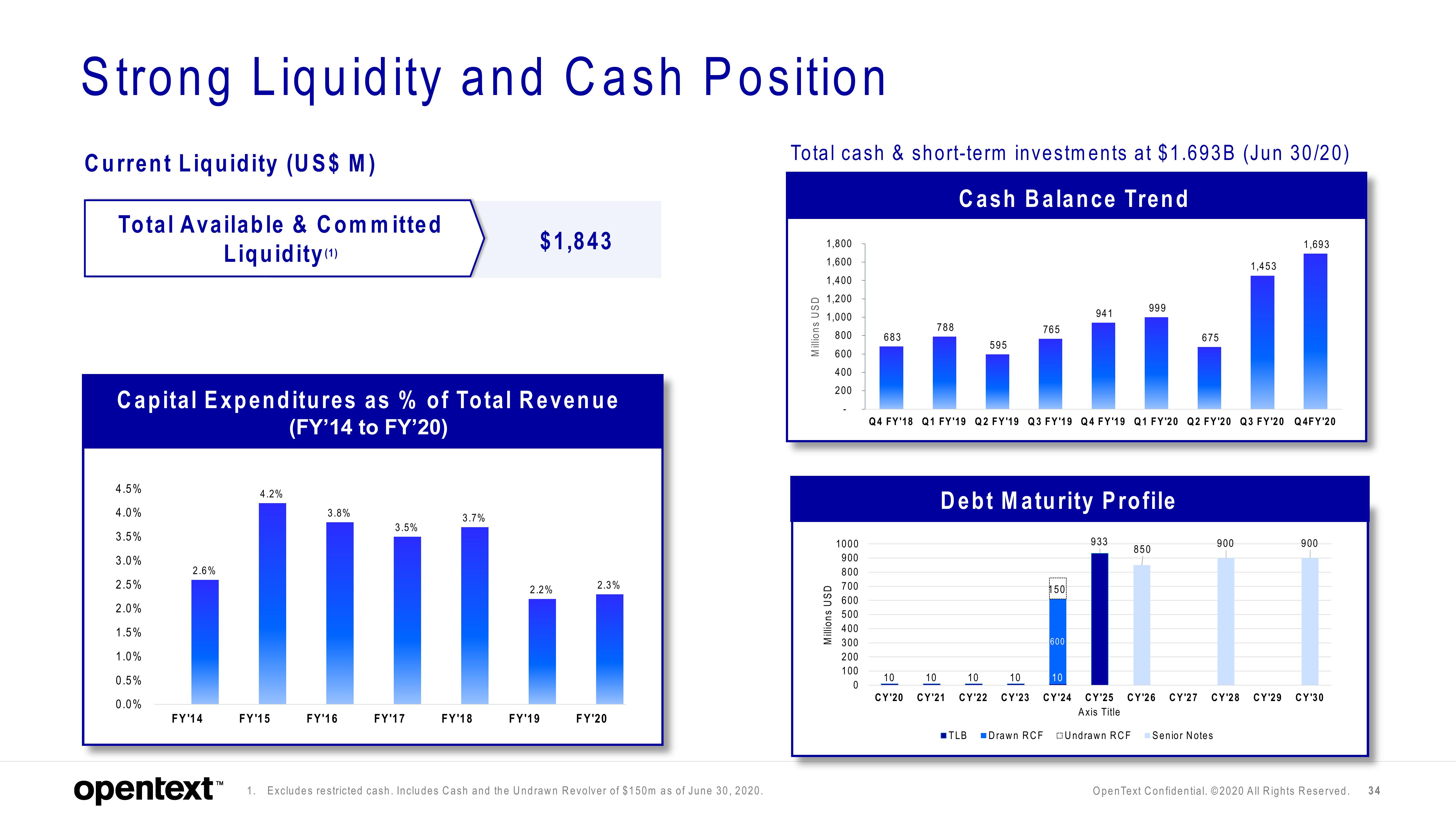 OpenText Investor Presentation Deck slide image #34