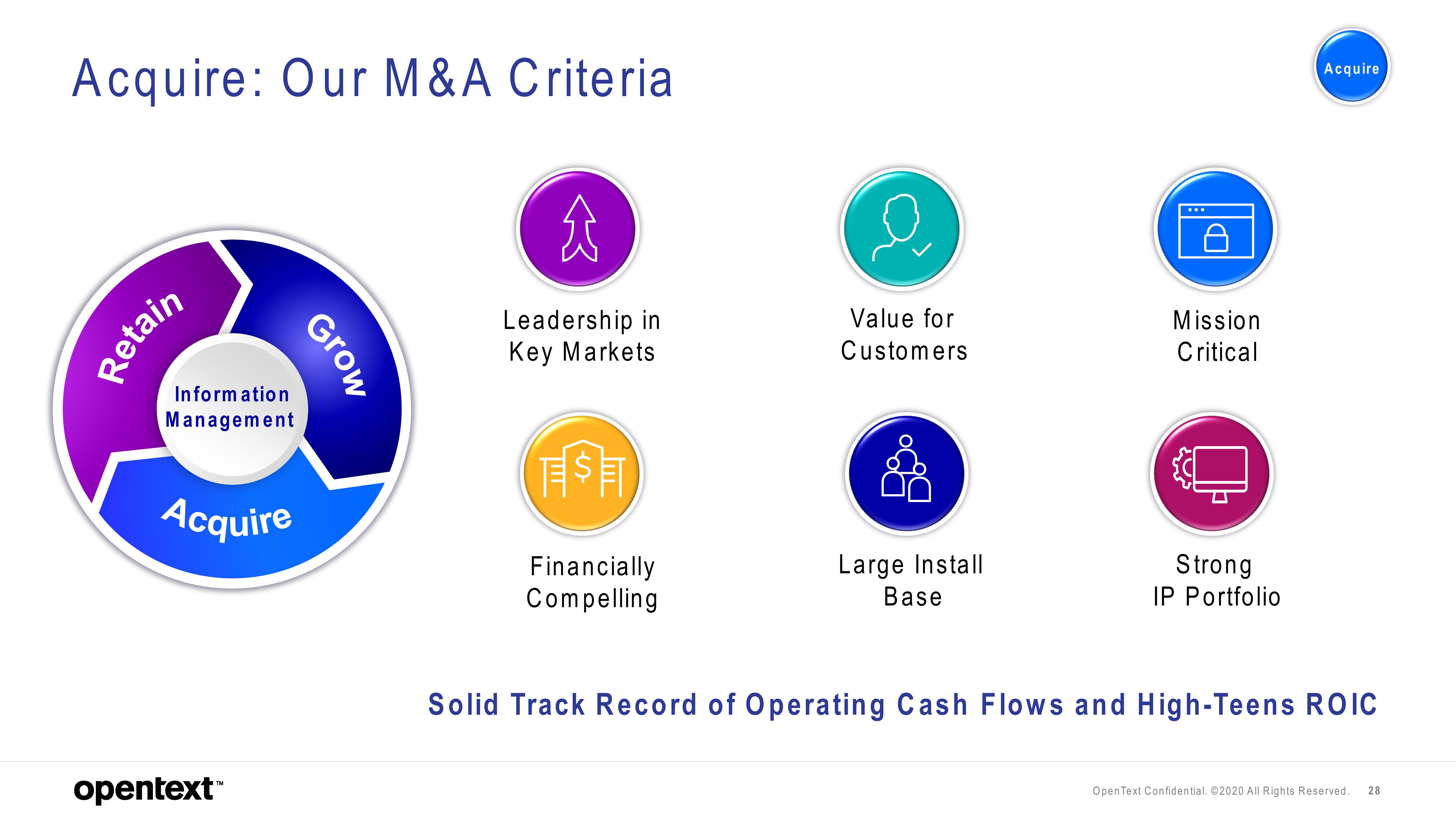 OpenText Investor Presentation Deck slide image #28