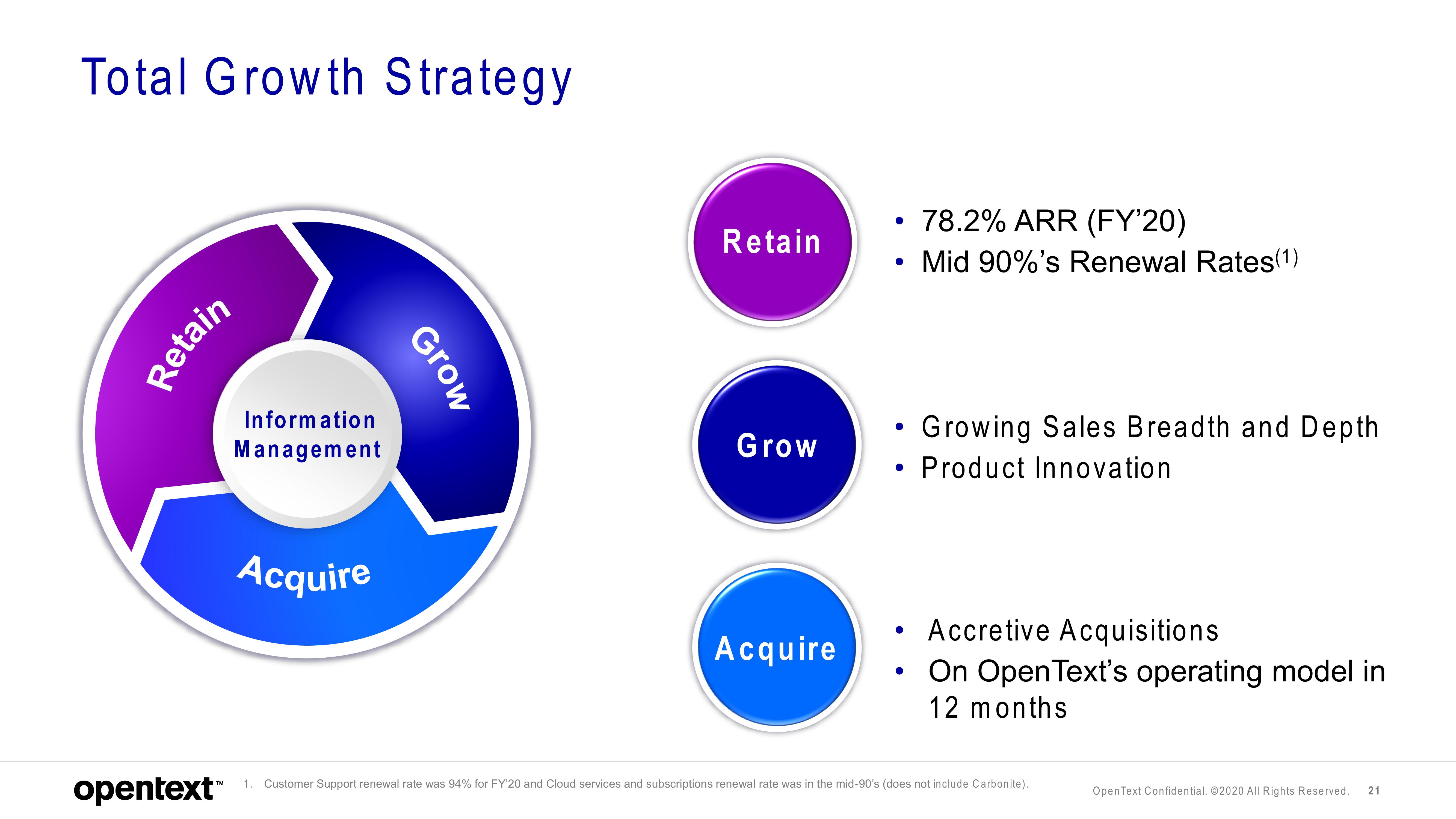 OpenText Investor Presentation Deck slide image #21