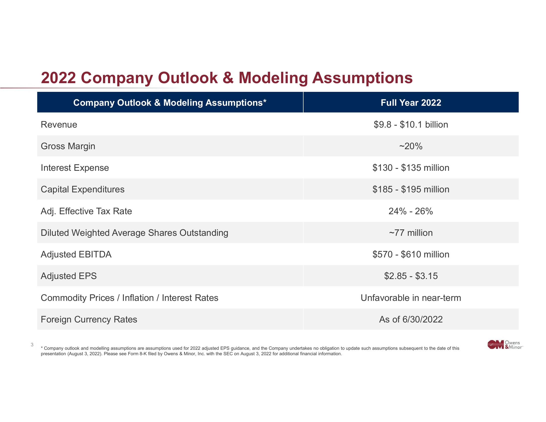 Owens&Minor Results Presentation Deck slide image #3