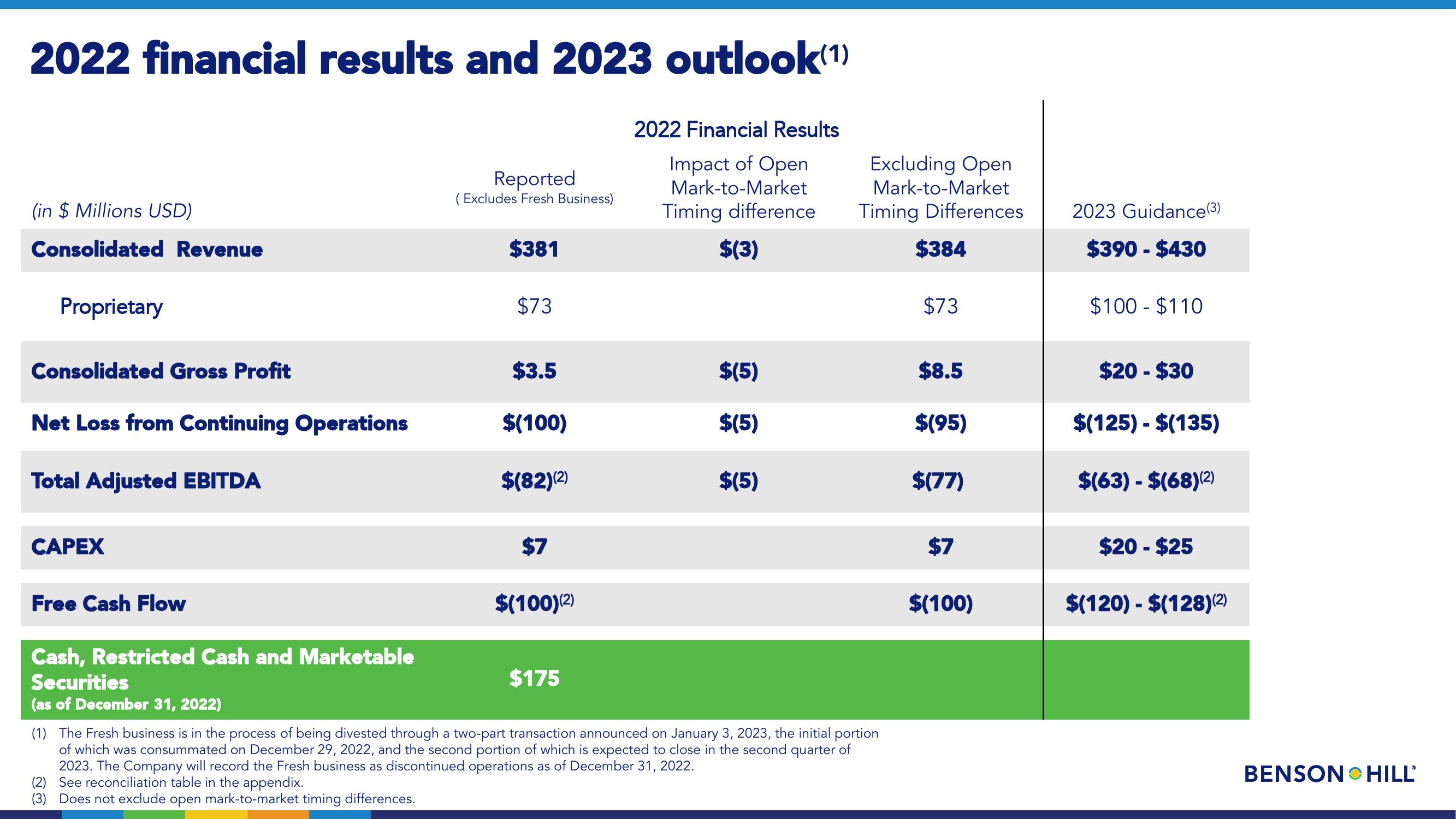 Benson Hill Investor Presentation Deck slide image #13