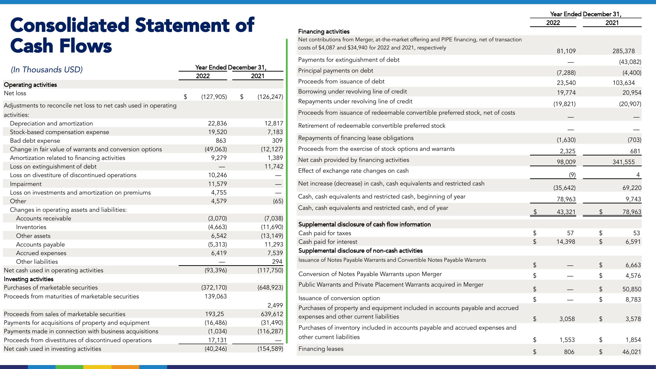 Benson Hill Investor Presentation Deck slide image #20