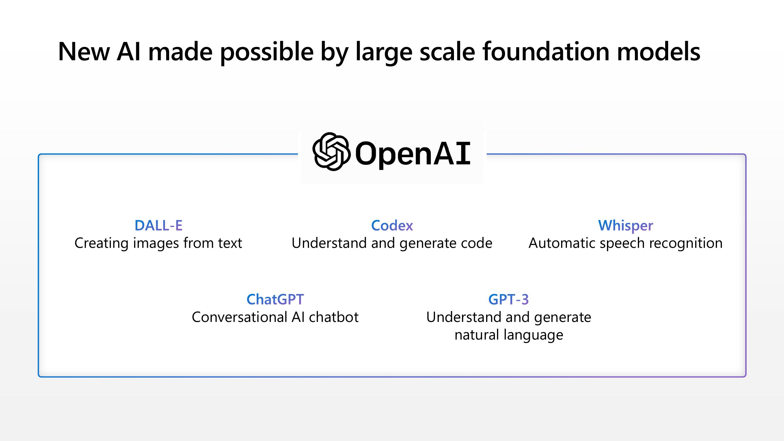 Business Applications AI Seller Pitch Deck slide image #6